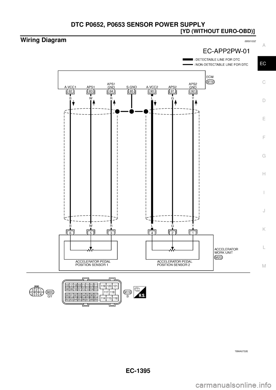 NISSAN X-TRAIL 2003  Service Repair Manual DTC P0652, P0653 SENSOR POWER SUPPLY
EC-1395
[YD (WITHOUT EURO-OBD)]
C
D
E
F
G
H
I
J
K
L
MA
EC
 
Wiring DiagramEBS0122Z
TBWA0732E 