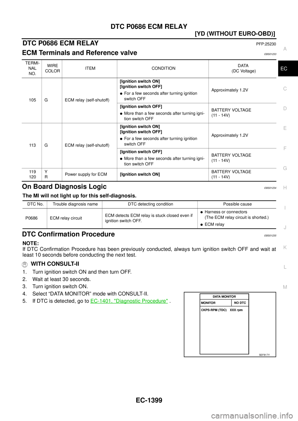 NISSAN X-TRAIL 2003  Service Repair Manual DTC P0686 ECM RELAY
EC-1399
[YD (WITHOUT EURO-OBD)]
C
D
E
F
G
H
I
J
K
L
MA
EC
 
DTC P0686 ECM RELAYPFP:25230
ECM Terminals and Reference valveEBS01233
On Board Diagnosis LogicEBS01234
The MI will not 