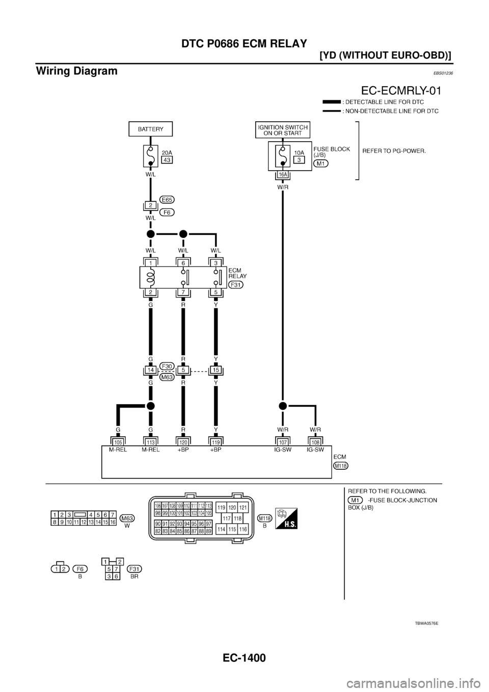 NISSAN X-TRAIL 2003  Service Repair Manual EC-1400
[YD (WITHOUT EURO-OBD)]
DTC P0686 ECM RELAY
 
Wiring DiagramEBS01236
TBWA0576E 