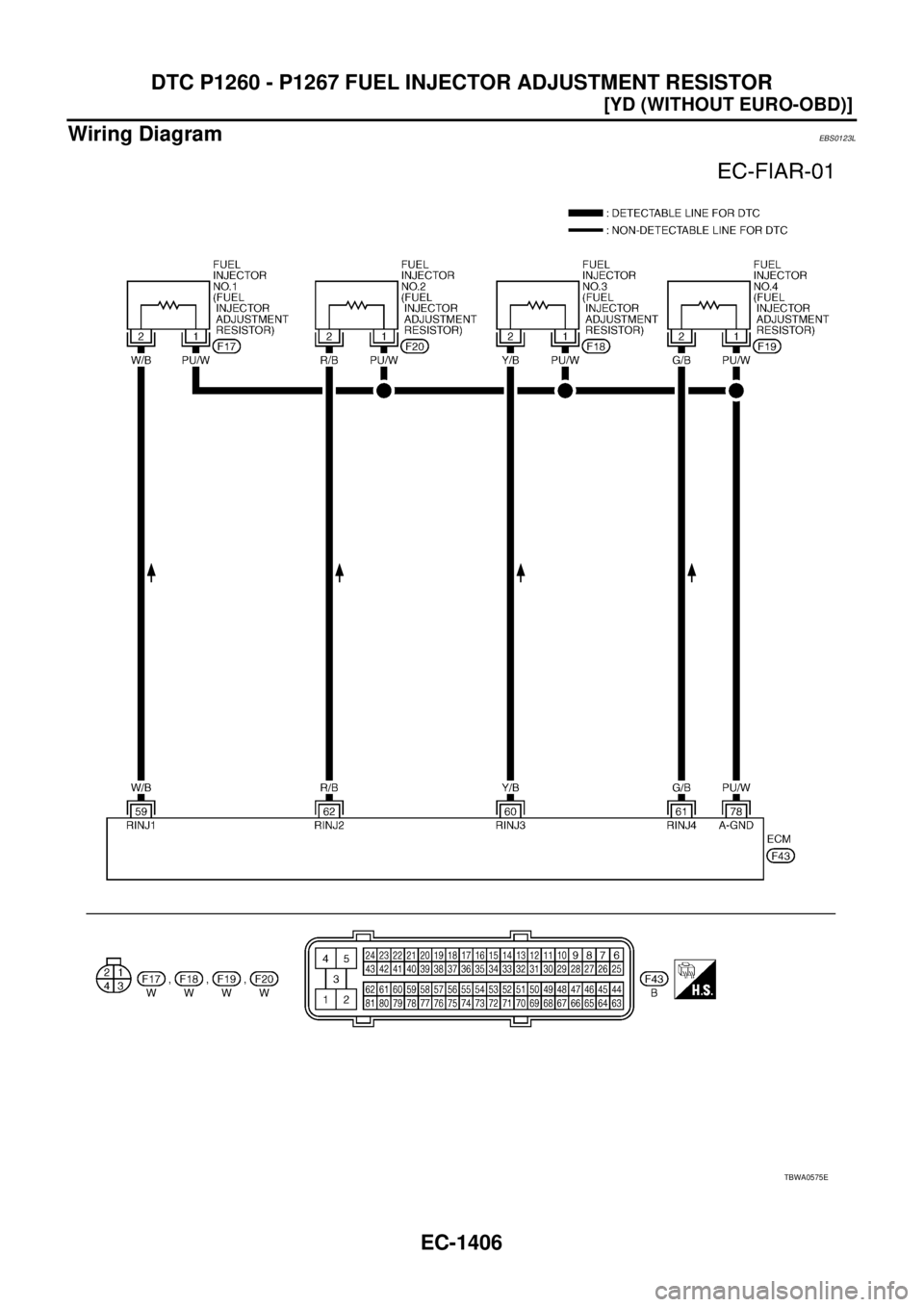 NISSAN X-TRAIL 2003  Service Repair Manual EC-1406
[YD (WITHOUT EURO-OBD)]
DTC P1260 - P1267 FUEL INJECTOR ADJUSTMENT RESISTOR
 
Wiring DiagramEBS0123L
TBWA0575E 