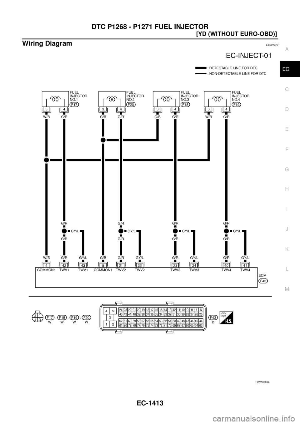 NISSAN X-TRAIL 2003  Service Repair Manual DTC P1268 - P1271 FUEL INJECTOR
EC-1413
[YD (WITHOUT EURO-OBD)]
C
D
E
F
G
H
I
J
K
L
MA
EC
 
Wiring DiagramEBS01272
TBWA0569E 