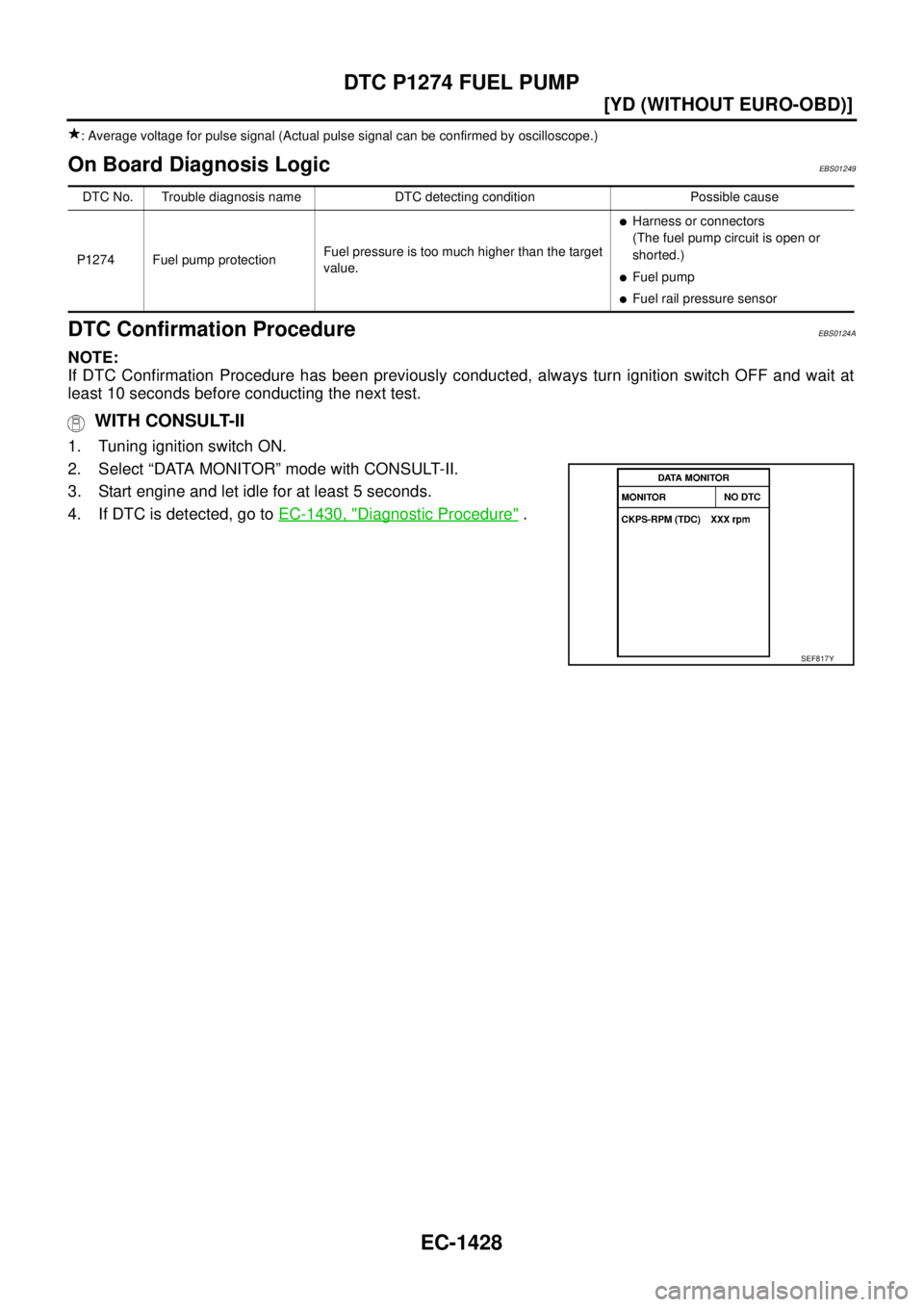 NISSAN X-TRAIL 2003  Service Repair Manual EC-1428
[YD (WITHOUT EURO-OBD)]
DTC P1274 FUEL PUMP
 
: Average voltage for pulse signal (Actual pulse signal can be confirmed by oscilloscope.)
On Board Diagnosis LogicEBS01249
DTC Confirmation Proce