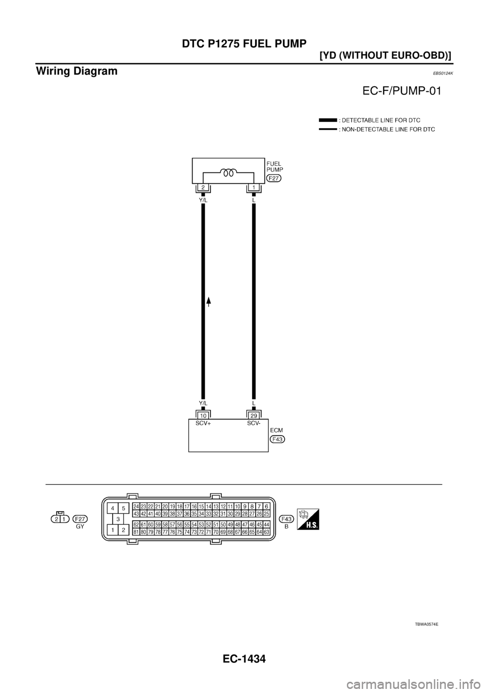 NISSAN X-TRAIL 2003  Service Repair Manual EC-1434
[YD (WITHOUT EURO-OBD)]
DTC P1275 FUEL PUMP
 
Wiring DiagramEBS0124K
TBWA0574E 