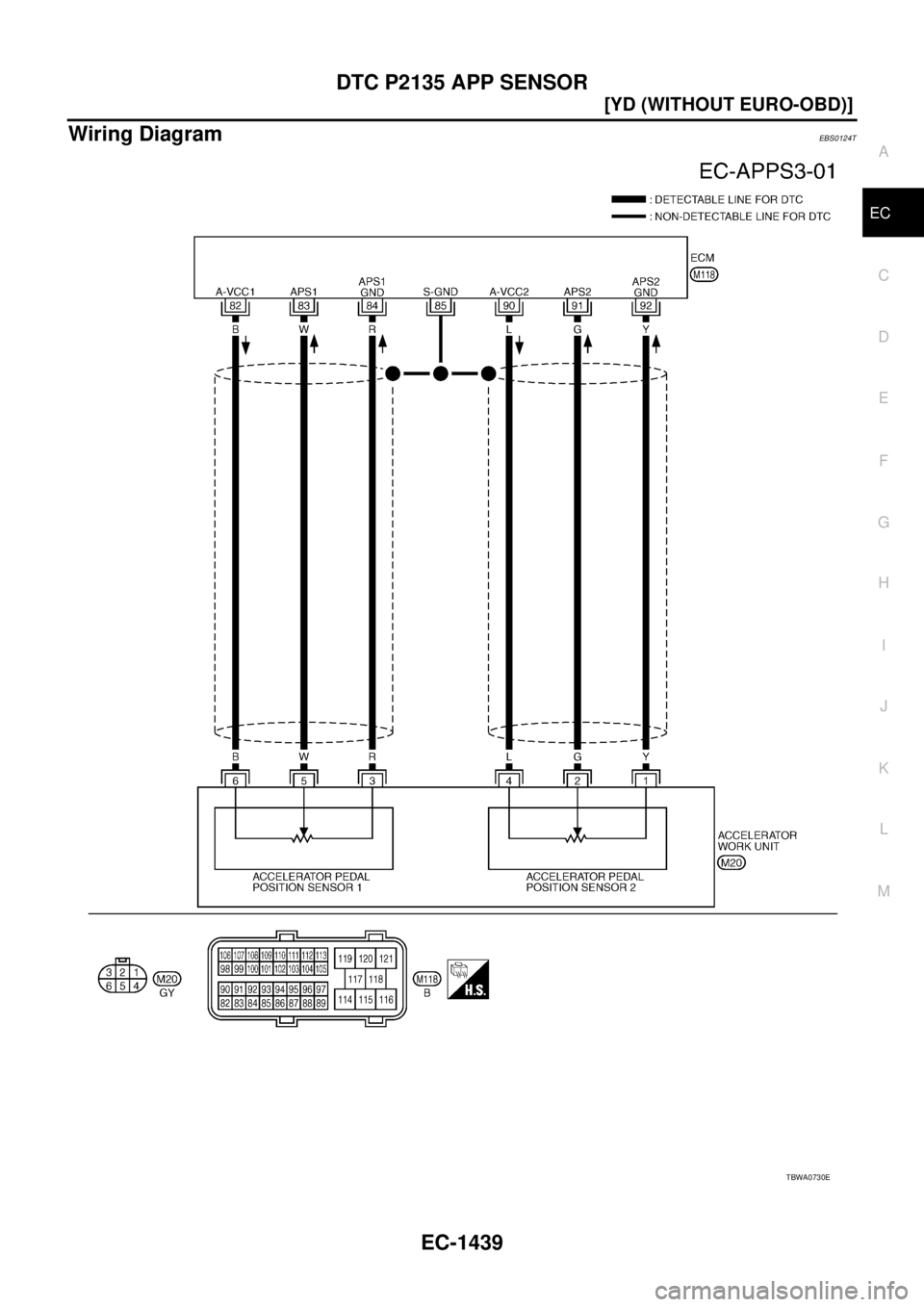 NISSAN X-TRAIL 2003  Service Repair Manual DTC P2135 APP SENSOR
EC-1439
[YD (WITHOUT EURO-OBD)]
C
D
E
F
G
H
I
J
K
L
MA
EC
 
Wiring DiagramEBS0124T
TBWA0730E 