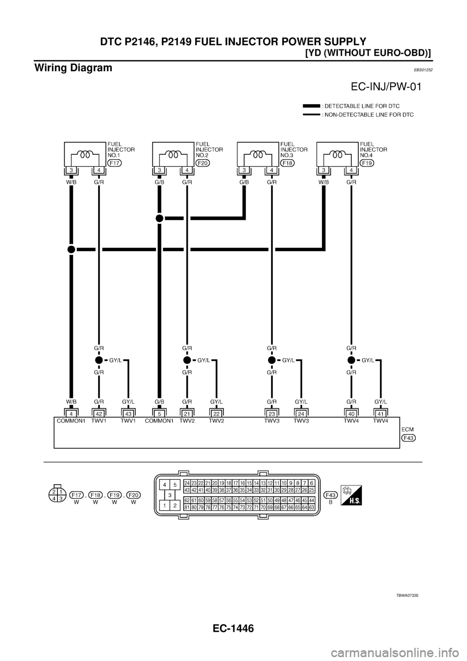 NISSAN X-TRAIL 2003  Service Repair Manual EC-1446
[YD (WITHOUT EURO-OBD)]
DTC P2146, P2149 FUEL INJECTOR POWER SUPPLY
 
Wiring DiagramEBS01252
TBWA0733E 