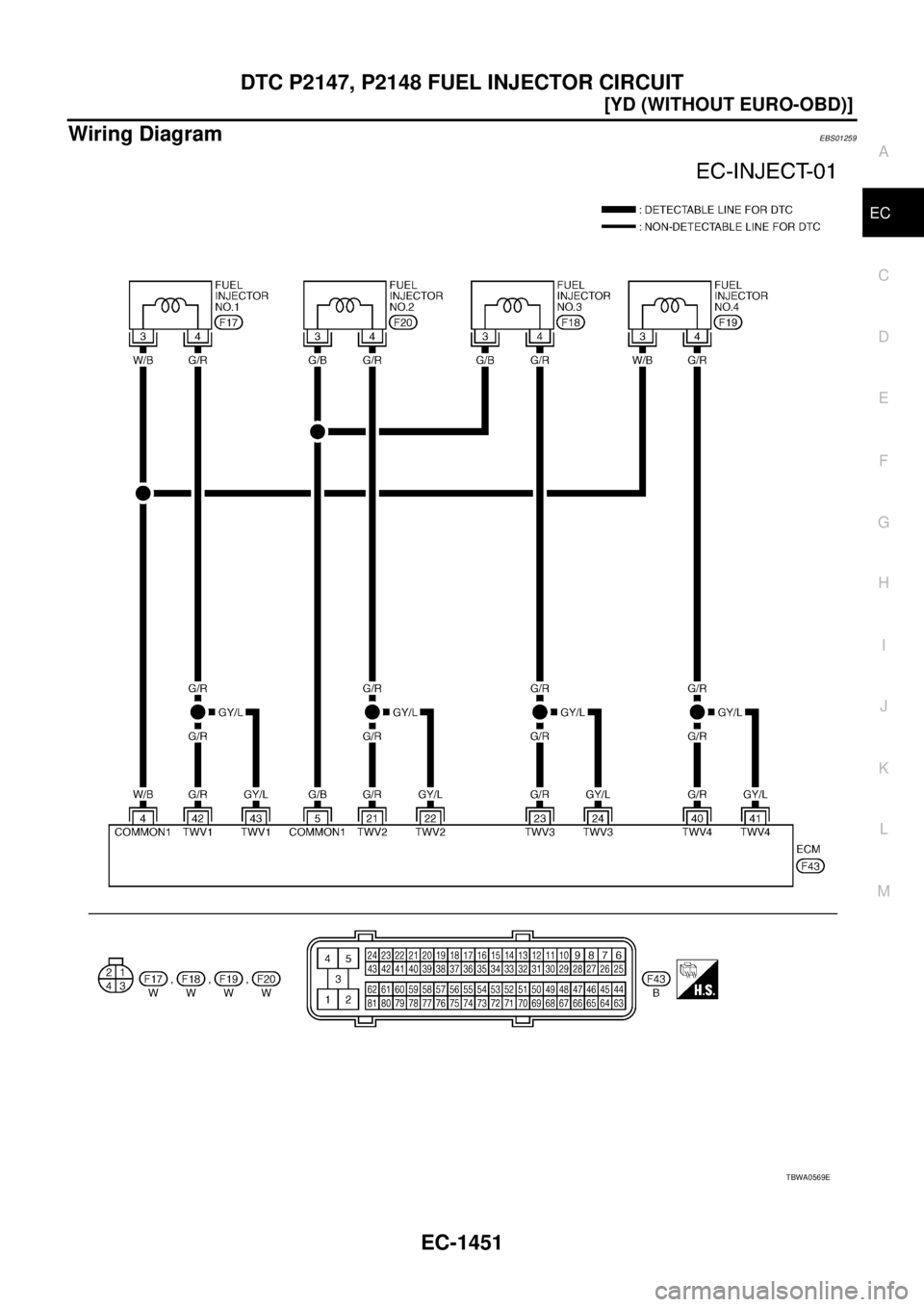 NISSAN X-TRAIL 2003  Service Repair Manual DTC P2147, P2148 FUEL INJECTOR CIRCUIT
EC-1451
[YD (WITHOUT EURO-OBD)]
C
D
E
F
G
H
I
J
K
L
MA
EC
 
Wiring DiagramEBS01259
TBWA0569E 