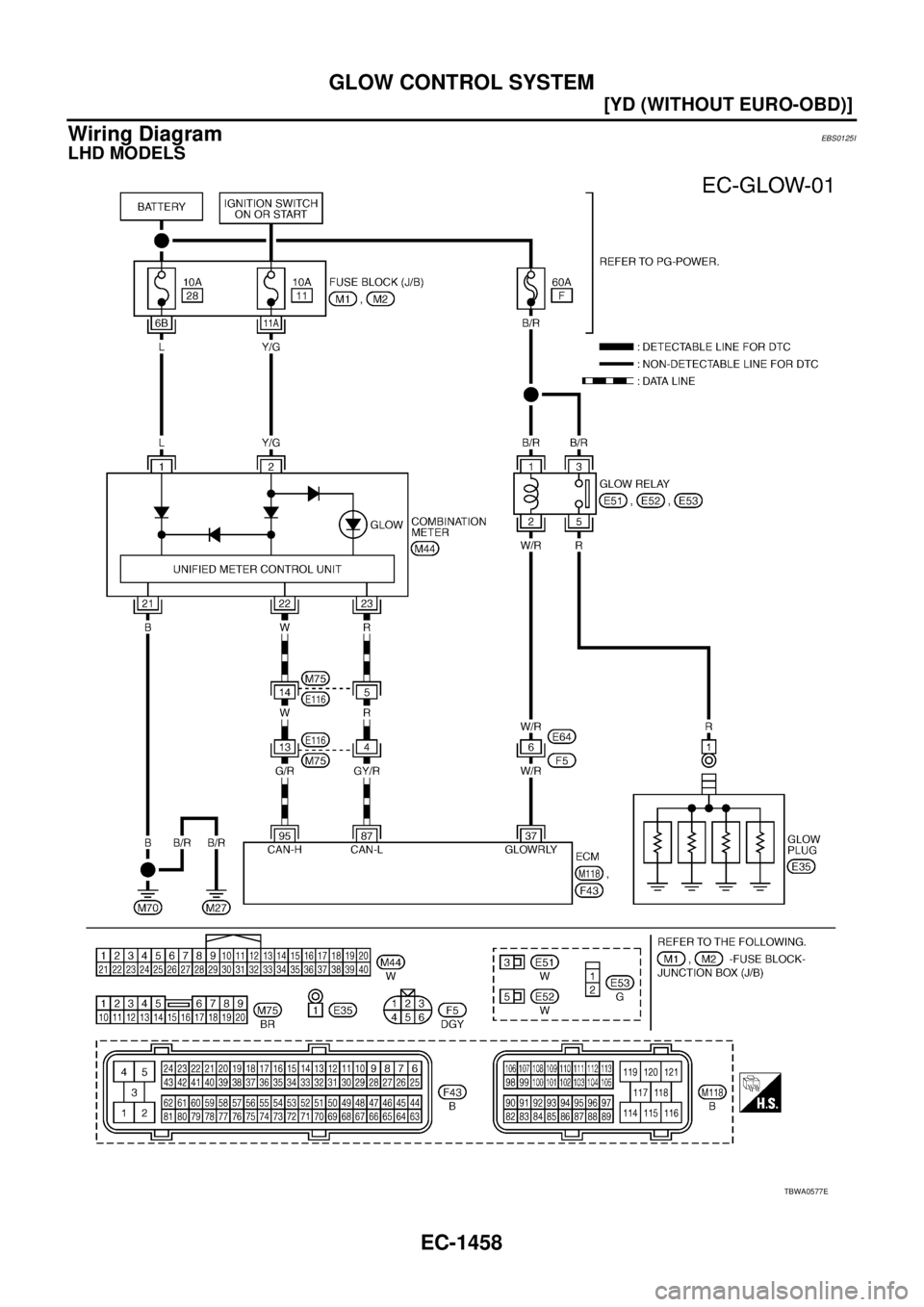 NISSAN X-TRAIL 2003  Service Repair Manual EC-1458
[YD (WITHOUT EURO-OBD)]
GLOW CONTROL SYSTEM
 
Wiring DiagramEBS0125I
LHD MODELS
TBWA0577E 