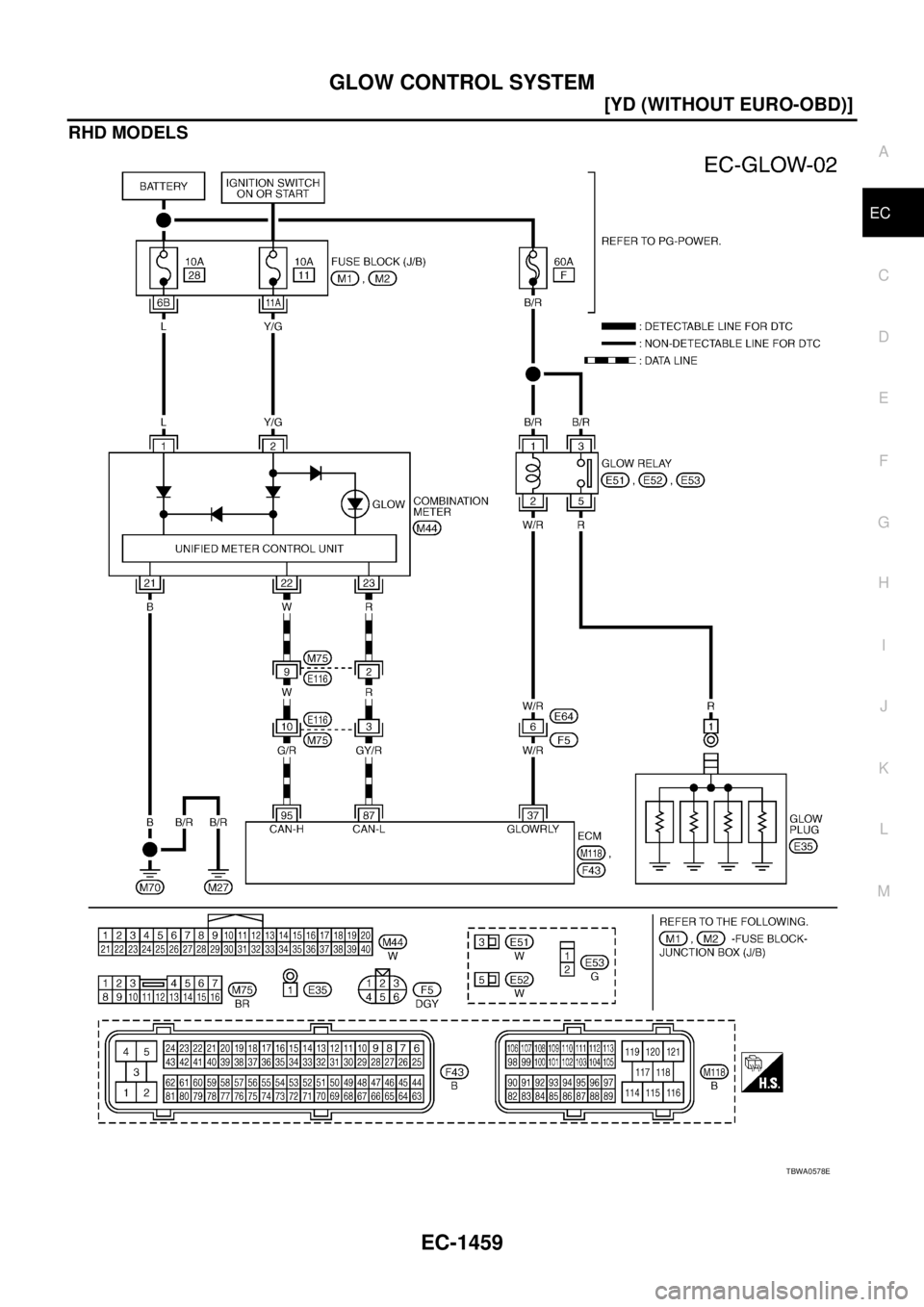 NISSAN X-TRAIL 2003  Service Repair Manual GLOW CONTROL SYSTEM
EC-1459
[YD (WITHOUT EURO-OBD)]
C
D
E
F
G
H
I
J
K
L
MA
EC
 
RHD MODELS
TBWA0578E 