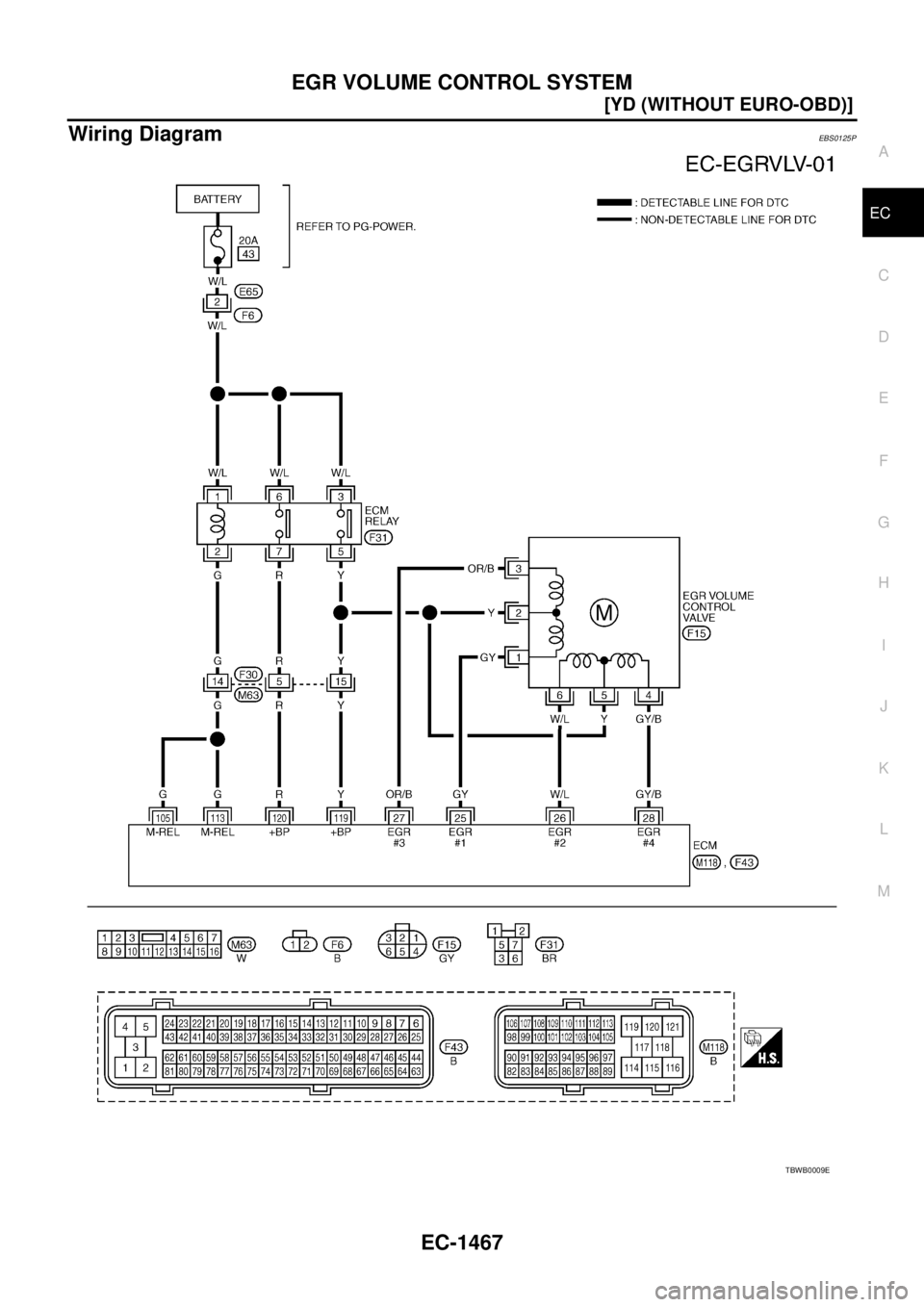 NISSAN X-TRAIL 2003  Service Repair Manual EGR VOLUME CONTROL SYSTEM
EC-1467
[YD (WITHOUT EURO-OBD)]
C
D
E
F
G
H
I
J
K
L
MA
EC
 
Wiring DiagramEBS0125P
TBWB0009E 