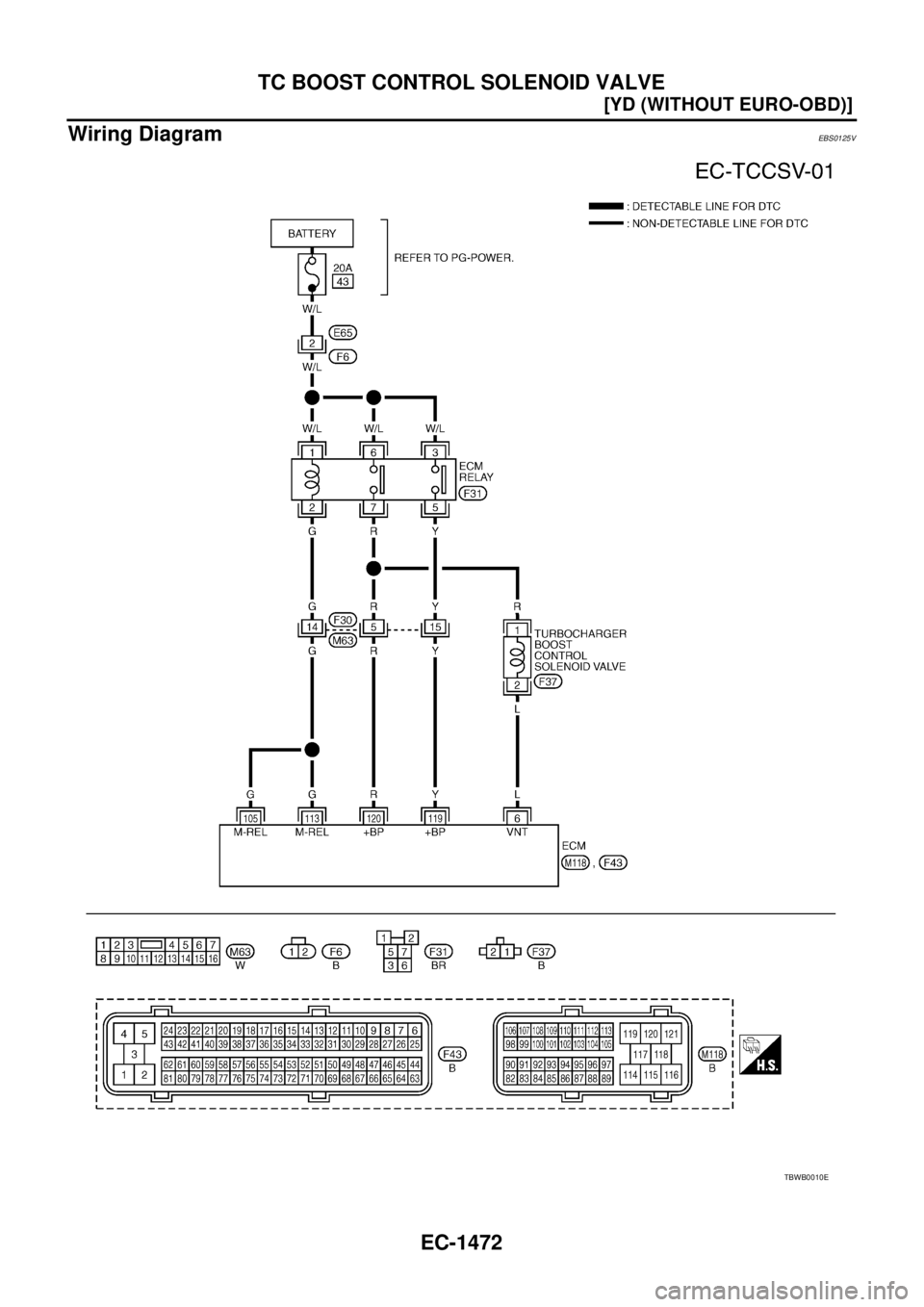 NISSAN X-TRAIL 2003  Service Repair Manual EC-1472
[YD (WITHOUT EURO-OBD)]
TC BOOST CONTROL SOLENOID VALVE
 
Wiring DiagramEBS0125V
TBWB0010E 