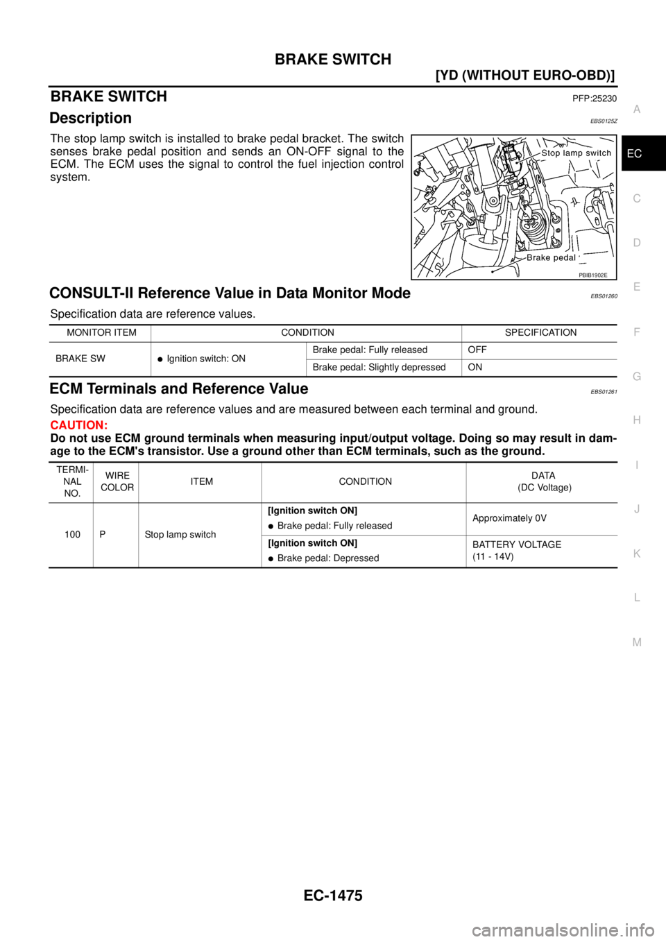 NISSAN X-TRAIL 2003  Service Repair Manual BRAKE SWITCH
EC-1475
[YD (WITHOUT EURO-OBD)]
C
D
E
F
G
H
I
J
K
L
MA
EC
 
BRAKE SWITCHPFP:25230
DescriptionEBS0125Z
The stop lamp switch is installed to brake pedal bracket. The switch
senses brake ped