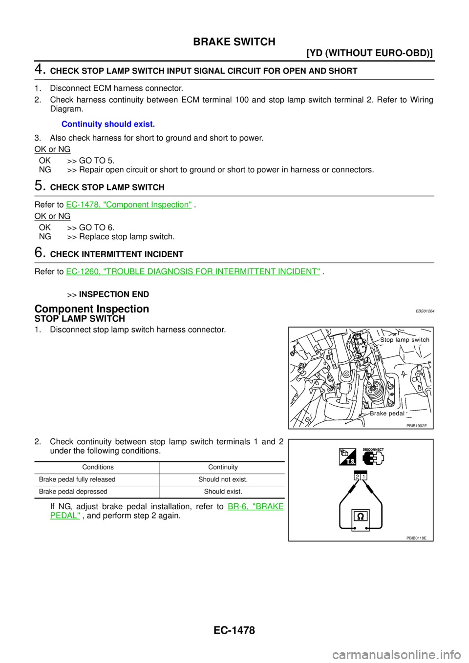 NISSAN X-TRAIL 2003  Service Repair Manual EC-1478
[YD (WITHOUT EURO-OBD)]
BRAKE SWITCH
 
4. CHECK STOP LAMP SWITCH INPUT SIGNAL CIRCUIT FOR OPEN AND SHORT
1. Disconnect ECM harness connector.
2. Check harness continuity between ECM terminal 1