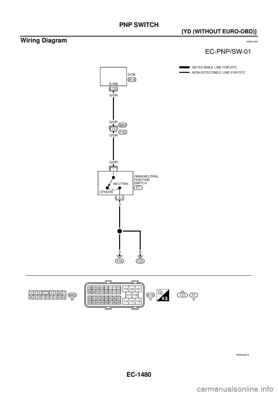 NISSAN X-TRAIL 2003  Service Repair Manual EC-1480
[YD (WITHOUT EURO-OBD)]
PNP SWITCH
 
Wiring DiagramEBS01268
TBWA0581E 
