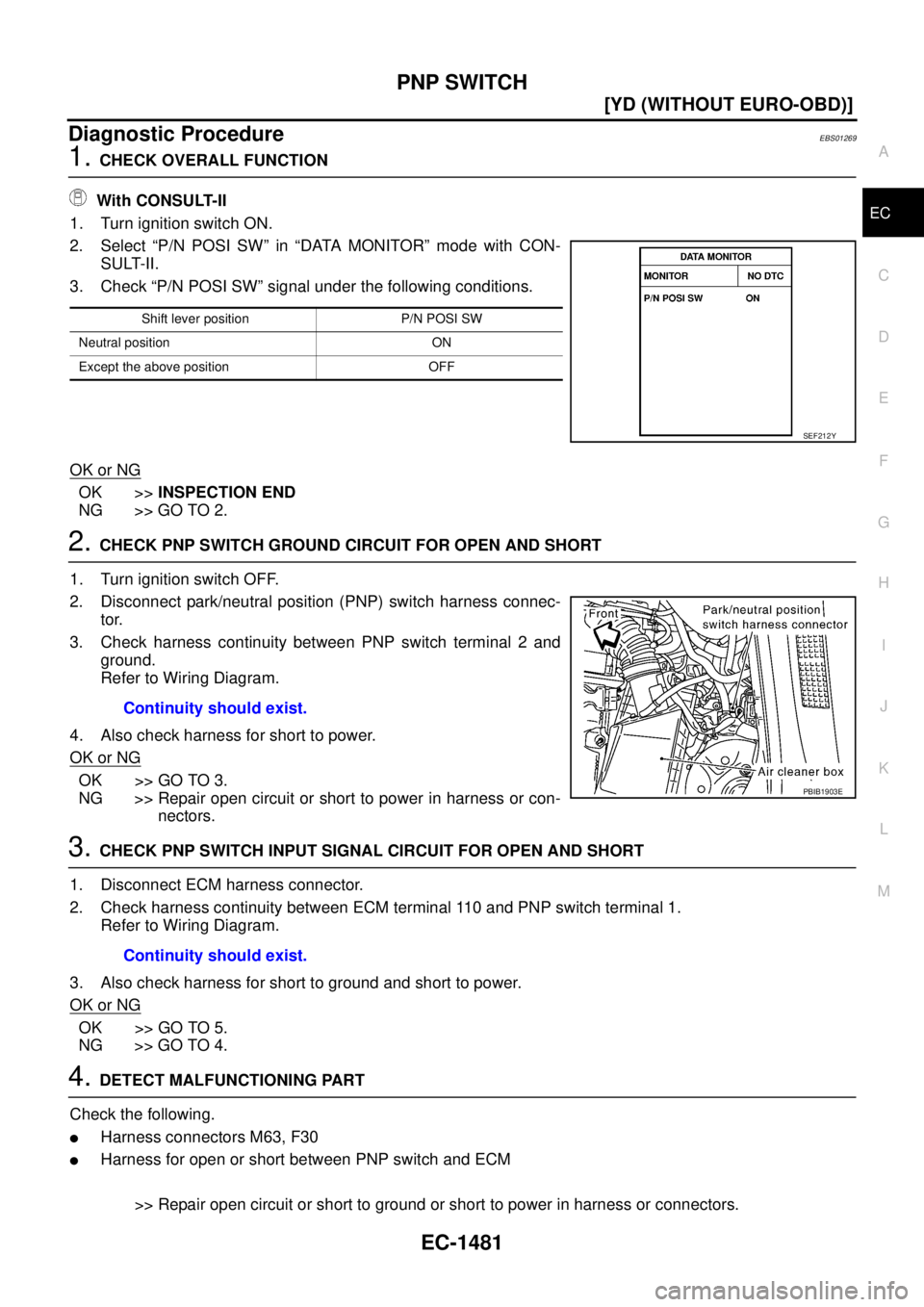 NISSAN X-TRAIL 2003  Service Repair Manual PNP SWITCH
EC-1481
[YD (WITHOUT EURO-OBD)]
C
D
E
F
G
H
I
J
K
L
MA
EC
 
Diagnostic ProcedureEBS01269
1. CHECK OVERALL FUNCTION
 With CONSULT-II
1. Turn ignition switch ON.
2. Select “P/N POSI SW” i
