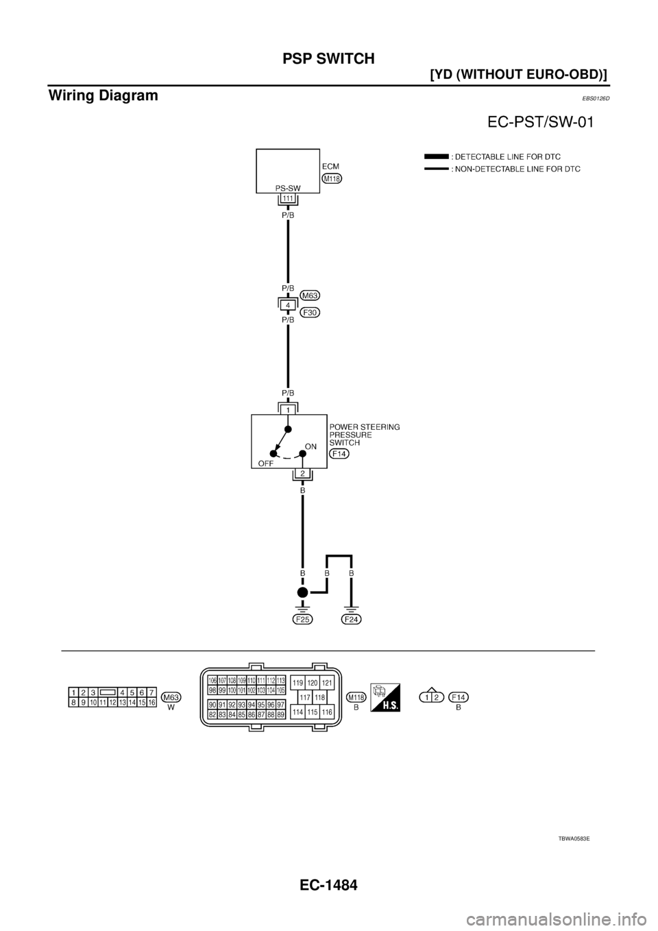 NISSAN X-TRAIL 2003  Service Repair Manual EC-1484
[YD (WITHOUT EURO-OBD)]
PSP SWITCH
 
Wiring DiagramEBS0126D
TBWA0583E 