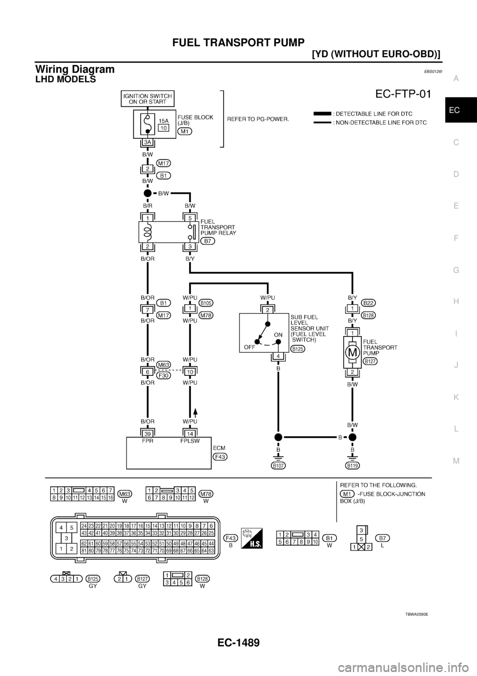 NISSAN X-TRAIL 2003  Service Repair Manual FUEL TRANSPORT PUMP
EC-1489
[YD (WITHOUT EURO-OBD)]
C
D
E
F
G
H
I
J
K
L
MA
EC
 
Wiring DiagramEBS0126I
LHD MODELS
TBWA0590E 