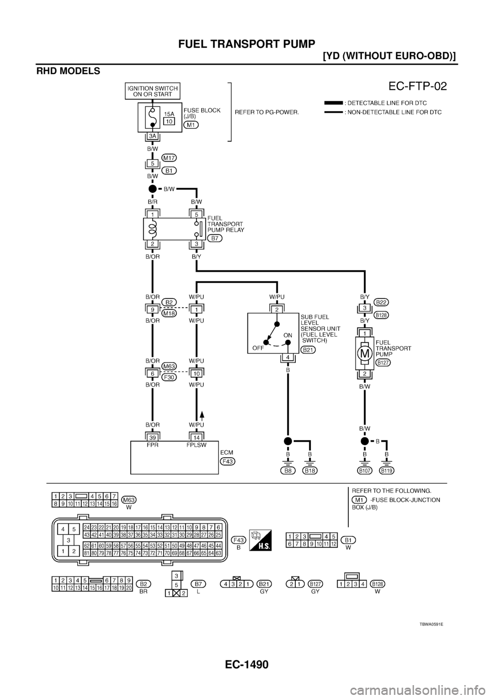 NISSAN X-TRAIL 2003  Service Repair Manual EC-1490
[YD (WITHOUT EURO-OBD)]
FUEL TRANSPORT PUMP
 
RHD MODELS
TBWA0591E 