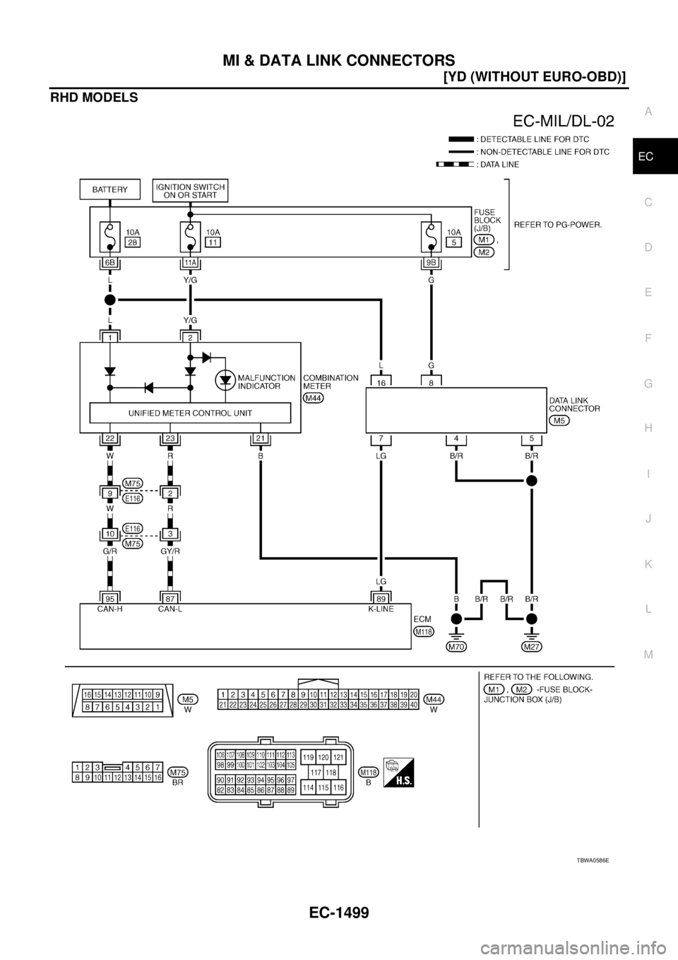 NISSAN X-TRAIL 2003  Service Repair Manual MI & DATA LINK CONNECTORS
EC-1499
[YD (WITHOUT EURO-OBD)]
C
D
E
F
G
H
I
J
K
L
MA
EC
 
RHD MODELS
TBWA0586E 