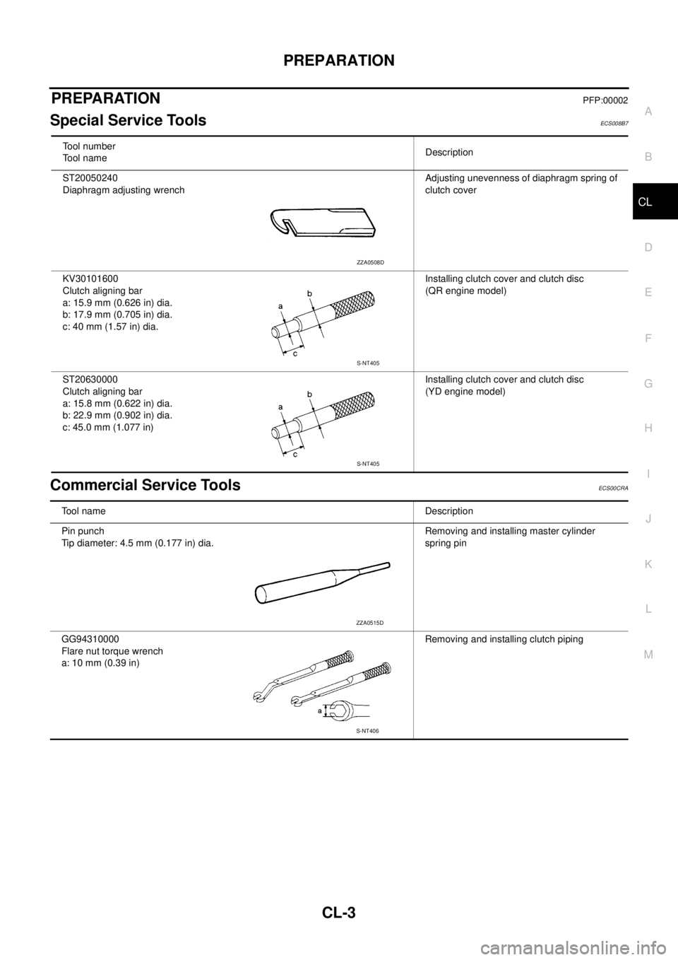 NISSAN X-TRAIL 2003  Service Repair Manual PREPARATION
CL-3
D
E
F
G
H
I
J
K
L
MA
B
CL
 
PREPARATIONPFP:00002
Special Service ToolsECS008B7
Commercial Service ToolsECS00CRA
Tool number
Tool nameDescription
ST20050240
Diaphragm adjusting wrenchA
