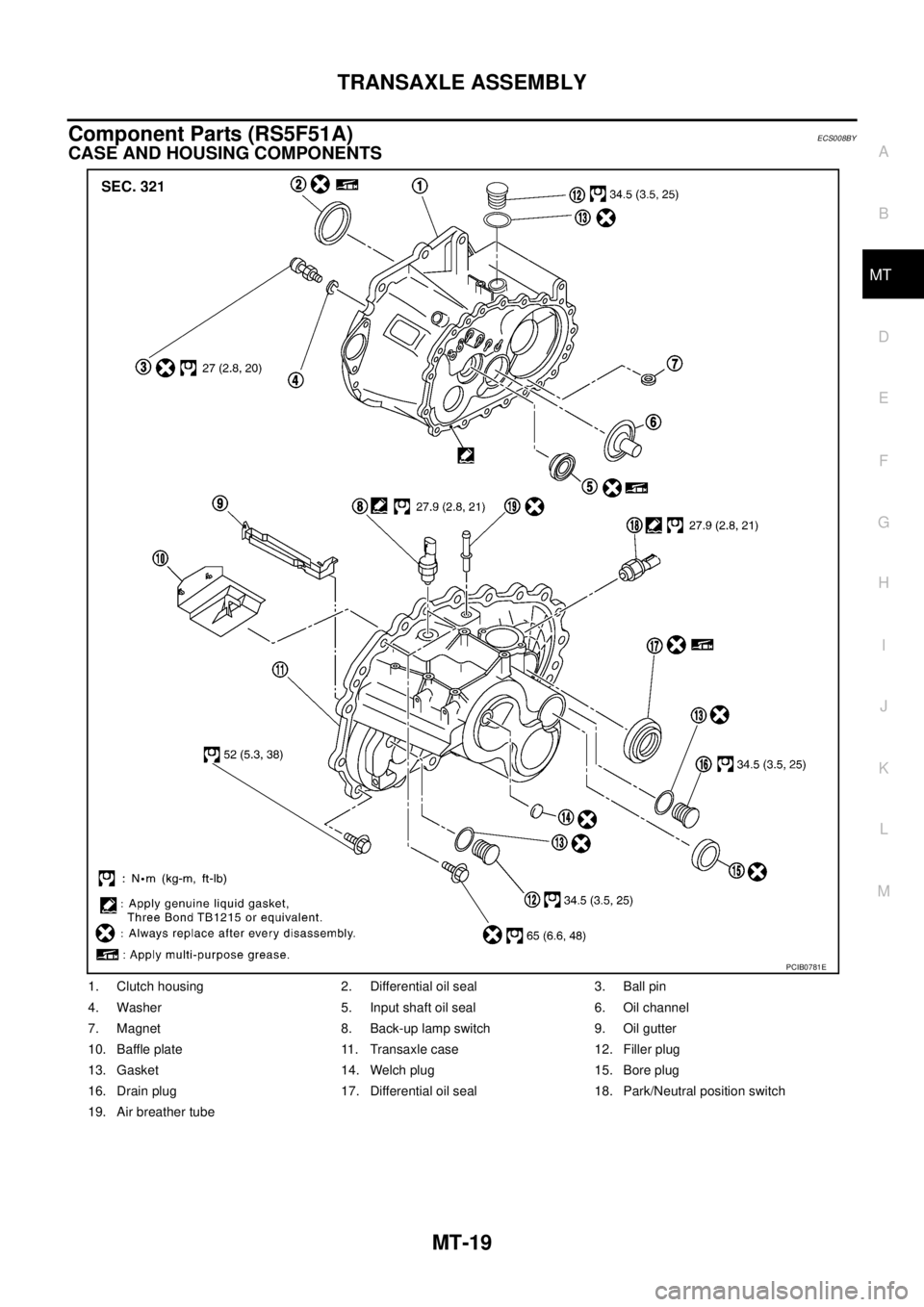 NISSAN X-TRAIL 2003  Service Repair Manual TRANSAXLE ASSEMBLY
MT-19
D
E
F
G
H
I
J
K
L
MA
B
MT
 
Component Parts (RS5F51A)ECS008BY
CASE AND HOUSING COMPONENTS
1. Clutch housing 2. Differential oil seal 3. Ball pin
4. Washer 5. Input shaft oil s