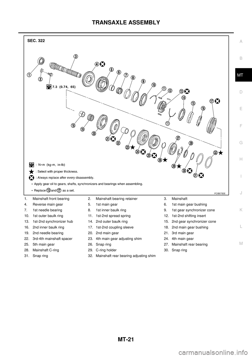 NISSAN X-TRAIL 2003  Service Repair Manual TRANSAXLE ASSEMBLY
MT-21
D
E
F
G
H
I
J
K
L
MA
B
MT
 
1. Mainshaft front bearing 2. Mainshaft bearing retainer 3. Mainshaft
4. Reverse main gear 5. 1st main gear 6. 1st main gear bushing
7. 1st needle 