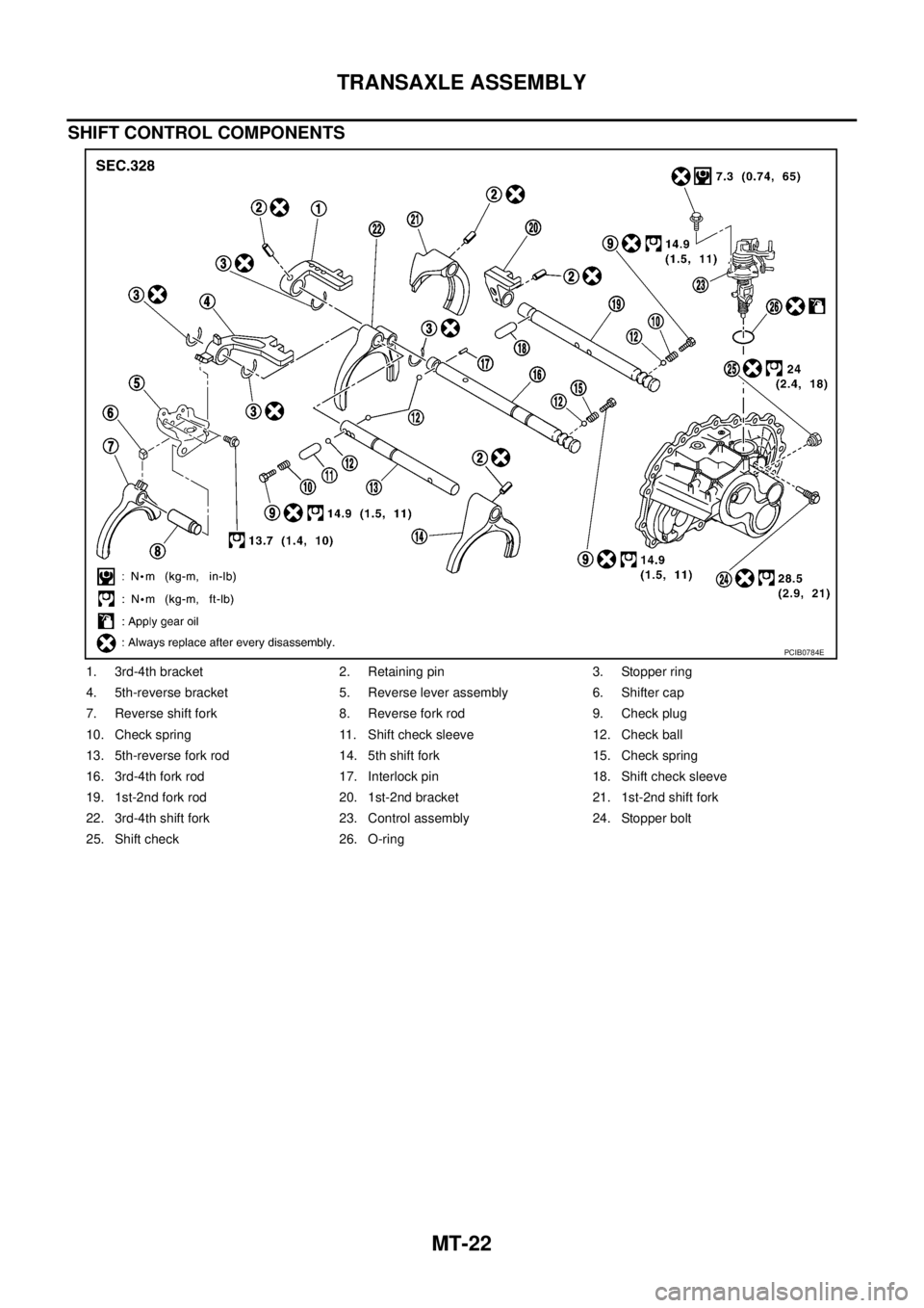 NISSAN X-TRAIL 2003  Service Repair Manual MT-22
TRANSAXLE ASSEMBLY
 
SHIFT CONTROL COMPONENTS
1. 3rd-4th bracket 2. Retaining pin 3. Stopper ring
4. 5th-reverse bracket 5. Reverse lever assembly 6. Shifter cap
7. Reverse shift fork 8. Reverse