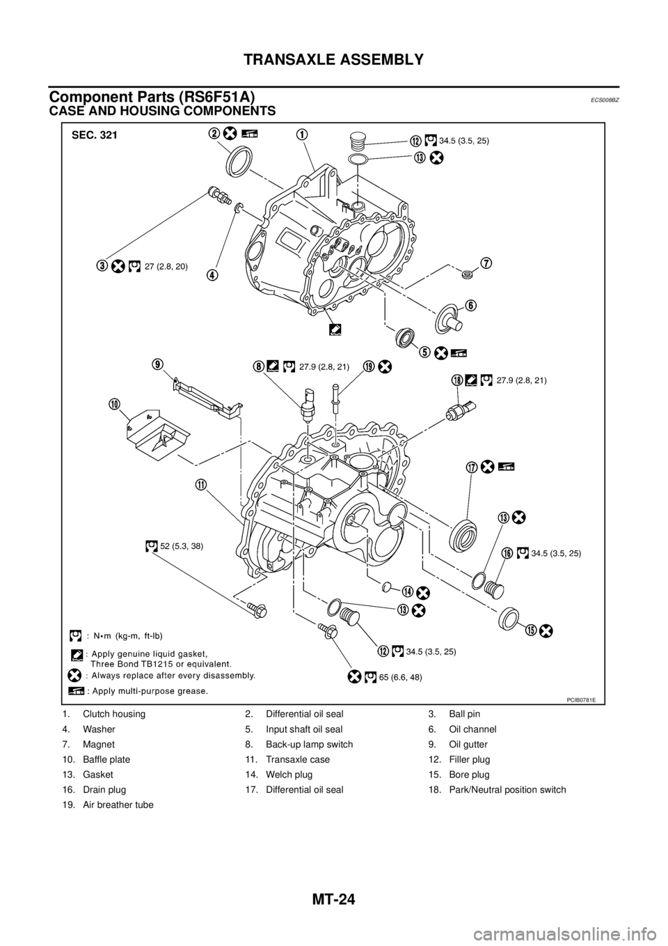 NISSAN X-TRAIL 2003  Service Repair Manual MT-24
TRANSAXLE ASSEMBLY
 
Component Parts (RS6F51A)ECS008BZ
CASE AND HOUSING COMPONENTS
1. Clutch housing 2. Differential oil seal 3. Ball pin
4. Washer 5. Input shaft oil seal 6. Oil channel
7. Magn