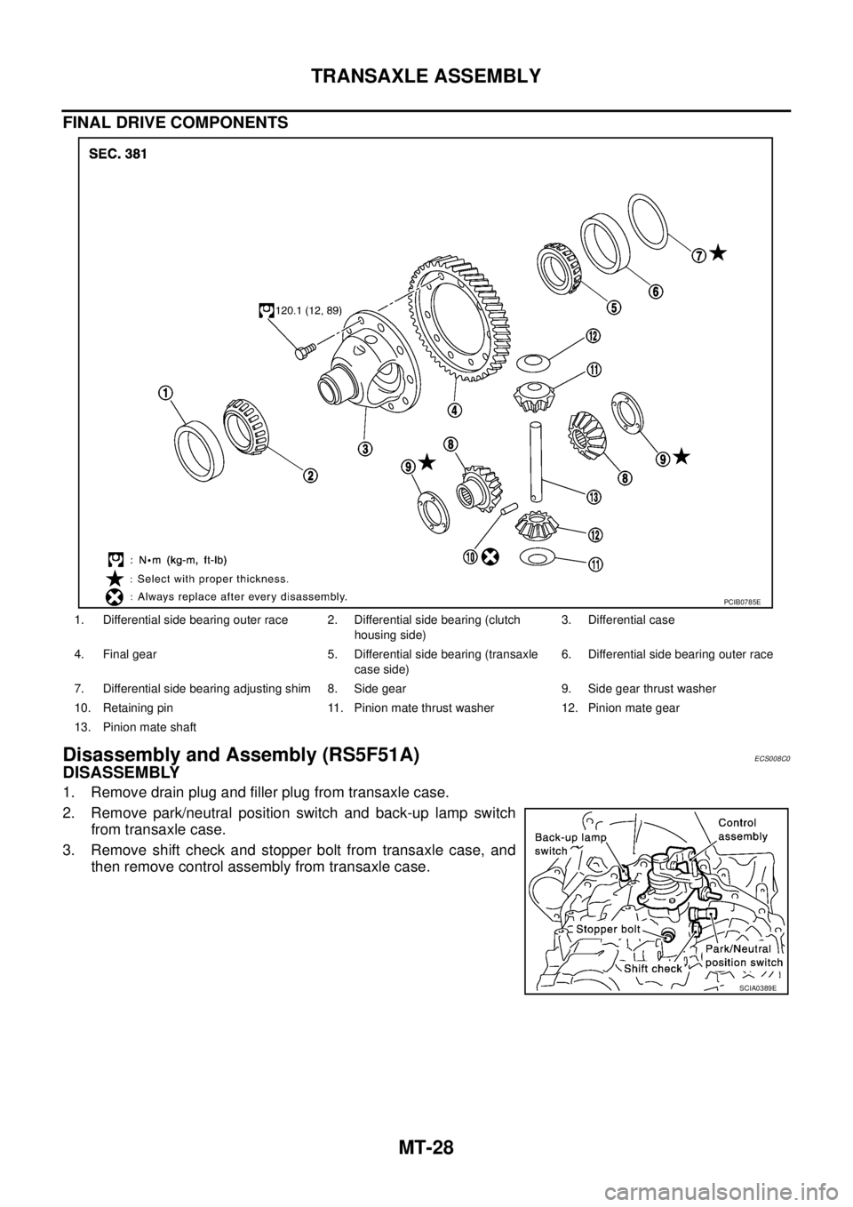 NISSAN X-TRAIL 2003  Service Repair Manual MT-28
TRANSAXLE ASSEMBLY
 
FINAL DRIVE COMPONENTS
Disassembly and Assembly (RS5F51A)ECS008C0
DISASSEMBLY
1. Remove drain plug and filler plug from transaxle case.
2. Remove park/neutral position switc