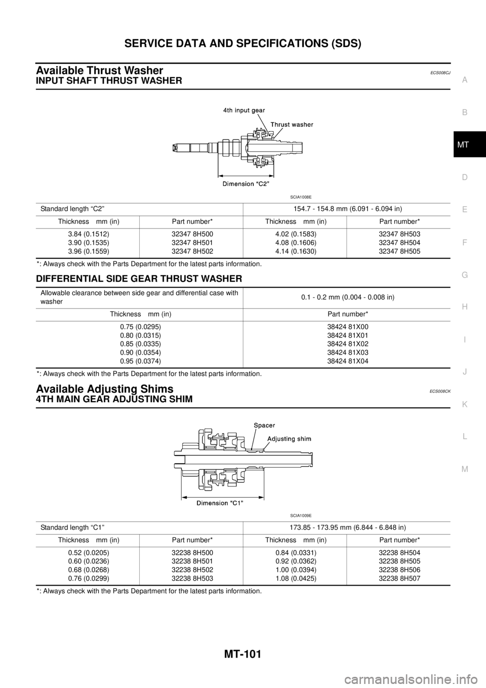 NISSAN X-TRAIL 2003 Service Repair Manual SERVICE DATA AND SPECIFICATIONS (SDS)
MT-101
D
E
F
G
H
I
J
K
L
MA
B
MT
Available Thrust WasherECS008CJ
INPUT SHAFT THRUST WASHER
*: Always check with the Parts Department for the latest parts inform NISSAN X-TRAIL 2003 Service Repair Manual SERVICE DATA AND SPECIFICATIONS (SDS)
MT-101
D
E
F
G
H
I
J
K
L
MA
B
MT
Available Thrust WasherECS008CJ
INPUT SHAFT THRUST WASHER
*: Always check with the Parts Department for the latest parts inform
