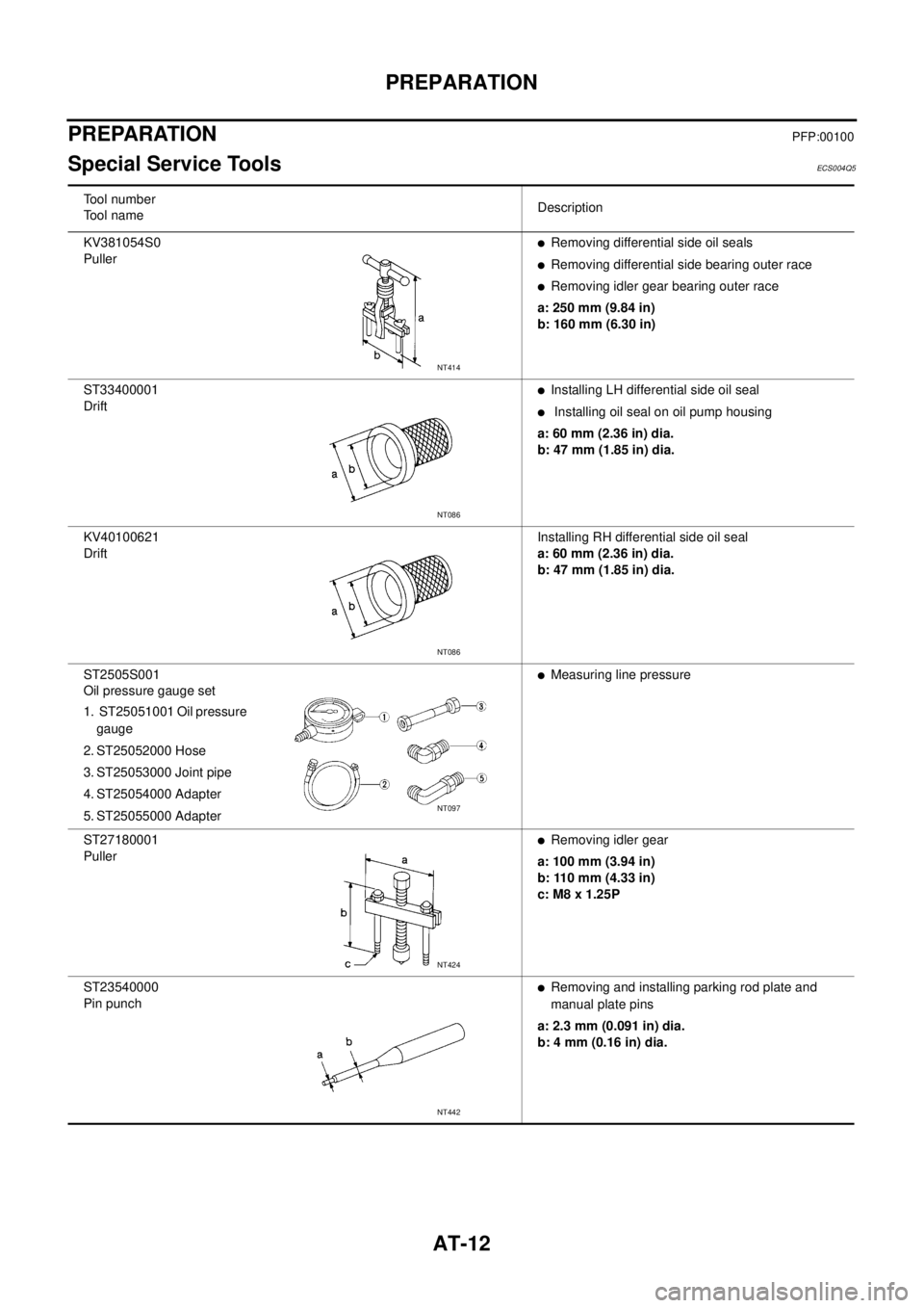 NISSAN X-TRAIL 2003  Service Repair Manual AT-12
PREPARATION
 
PREPARATIONPFP:00100
Special Service ToolsECS004Q5
Tool number
Tool nameDescription
KV381054S0 
Puller 
Removing differential side oil seals
Removing differential side bearing ou