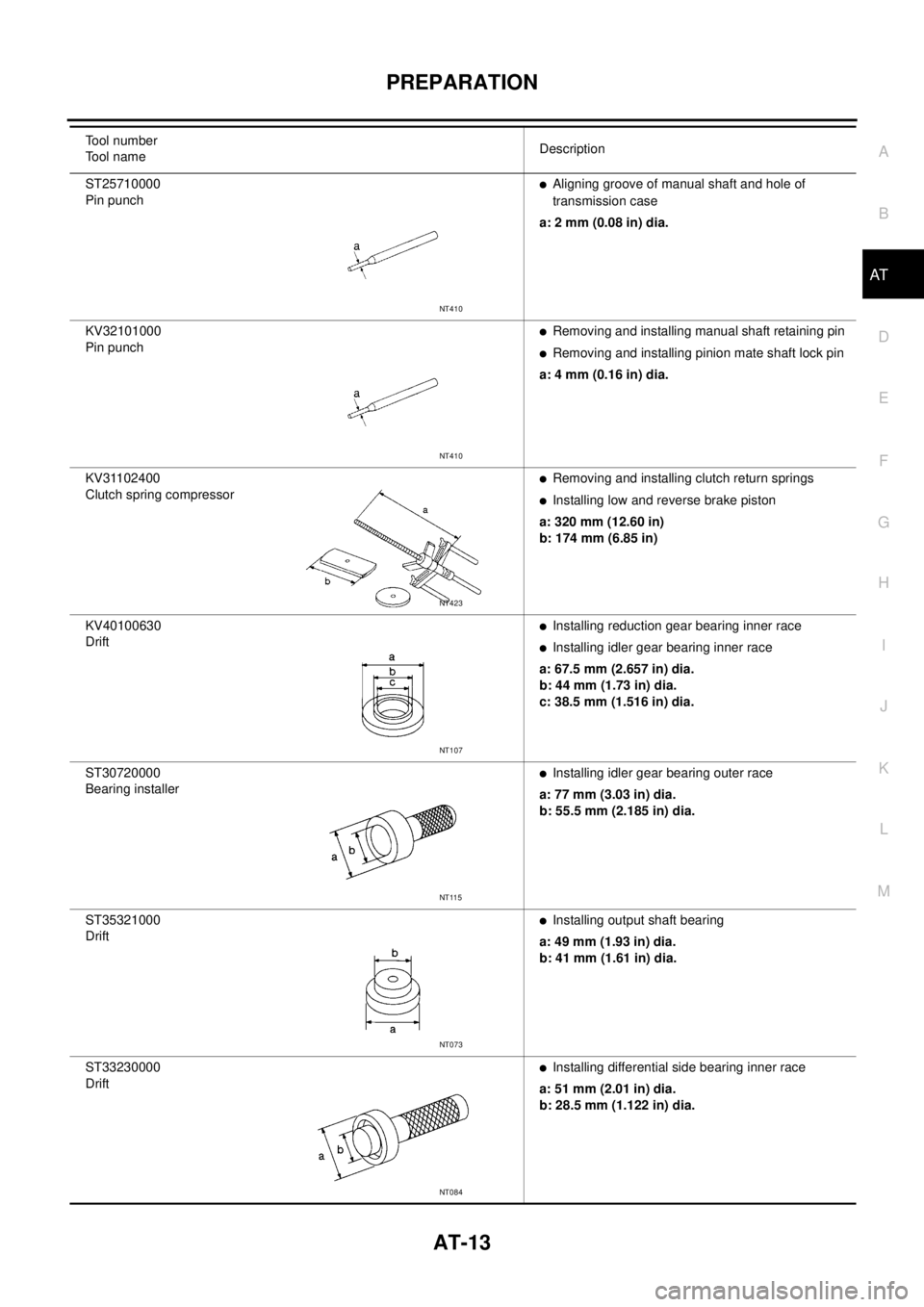 NISSAN X-TRAIL 2003 Service Repair Manual PREPARATION
AT-13
D
E
F
G
H
I
J
K
L
MA
B
AT
ST25710000
Pin punch Aligning groove of manual shaft and hole of
transmission case
a: 2 mm (0.08 in) dia.
KV32101000
Pin punch
Removing and installi NISSAN X-TRAIL 2003 Service Repair Manual PREPARATION
AT-13
D
E
F
G
H
I
J
K
L
MA
B
AT
ST25710000
Pin punch Aligning groove of manual shaft and hole of
transmission case
a: 2 mm (0.08 in) dia.
KV32101000
Pin punch
Removing and installi