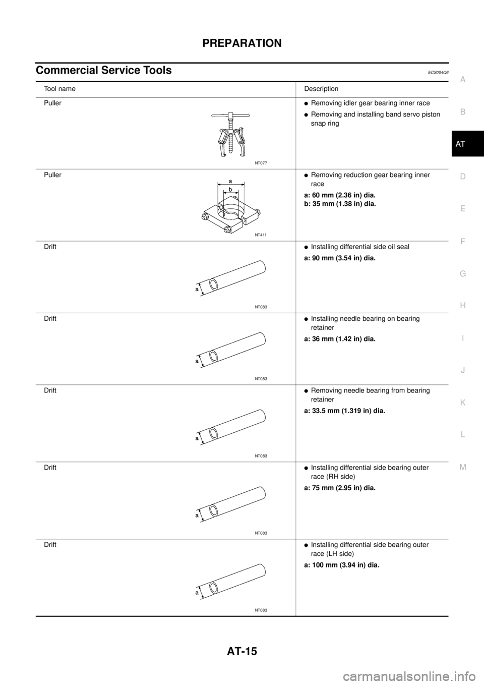 NISSAN X-TRAIL 2003  Service Repair Manual PREPARATION
AT-15
D
E
F
G
H
I
J
K
L
MA
B
AT
 
Commercial Service Tools ECS004Q6
Tool nameDescription
Puller
Removing idler gear bearing inner race
Removing and installing band servo piston 
snap rin