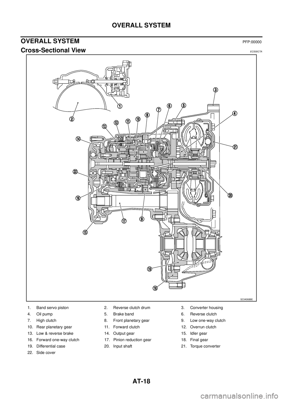 NISSAN X-TRAIL 2003  Service Repair Manual AT-18
OVERALL SYSTEM
 
OVERALL SYSTEMPFP:00000
Cross-Sectional View ECS00CTA
SCIA0688E
1. Band servo piston 2. Reverse clutch drum 3. Converter housing
4. Oil pump 5. Brake band 6. Reverse clutch
7. H