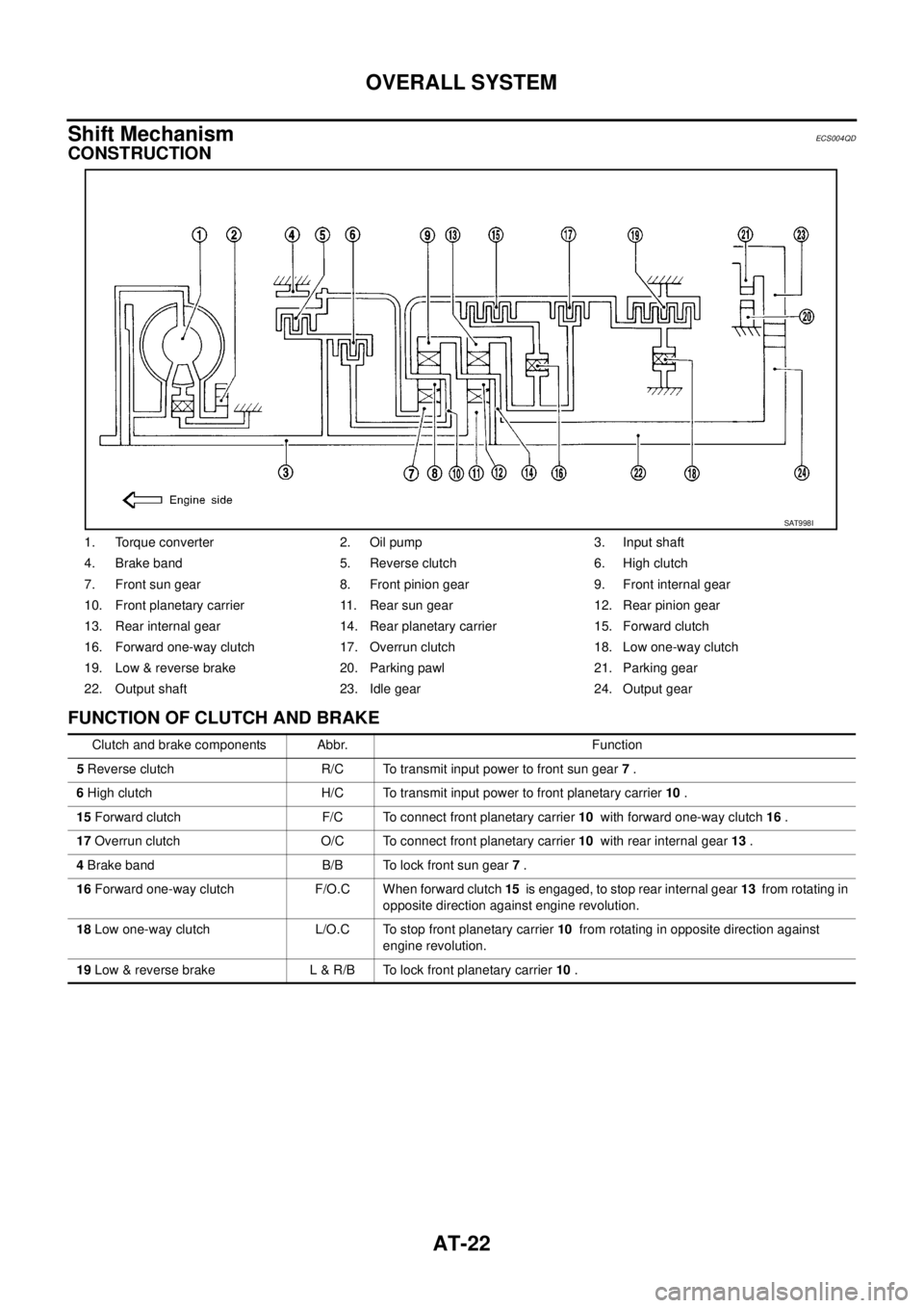 NISSAN X-TRAIL 2003 Service Repair Manual AT-22
OVERALL SYSTEM
Shift MechanismECS004QD
CONSTRUCTION
FUNCTION OF CLUTCH AND BRAKE
1. Torque converter 2. Oil pump 3. Input shaft
4. Brake band 5. Reverse clutch 6. High clutch
7. Front sun gear NISSAN X-TRAIL 2003 Service Repair Manual AT-22
OVERALL SYSTEM
Shift MechanismECS004QD
CONSTRUCTION
FUNCTION OF CLUTCH AND BRAKE
1. Torque converter 2. Oil pump 3. Input shaft
4. Brake band 5. Reverse clutch 6. High clutch
7. Front sun gear