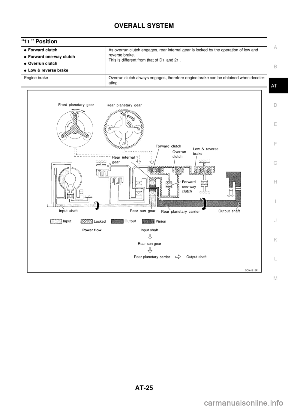 NISSAN X-TRAIL 2003  Service Repair Manual OVERALL SYSTEM
AT-25
D
E
F
G
H
I
J
K
L
MA
B
AT
 
“11 ” Position
Forward clutch
Forward one-way clutch
Overrun clutch
Low & reverse brakeAs overrun clutch engages, rear internal gear is locked 