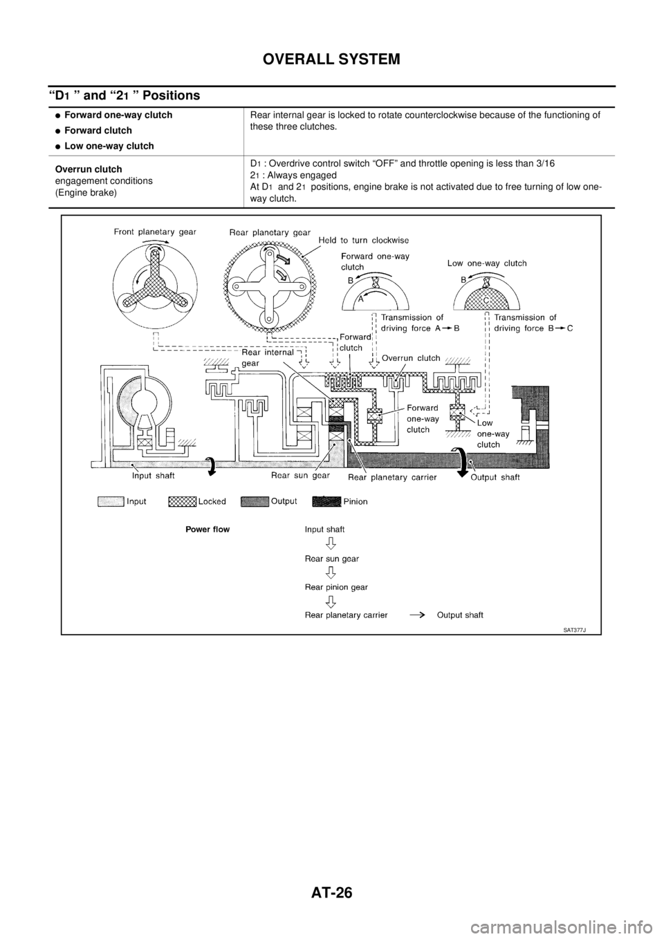 NISSAN X-TRAIL 2003  Service Repair Manual AT-26
OVERALL SYSTEM
 
“D1 ” and “21 ” Positions
Forward one-way clutch
Forward clutch
Low one-way clutchRear internal gear is locked to rotate counterclockwise because of the functioning o
