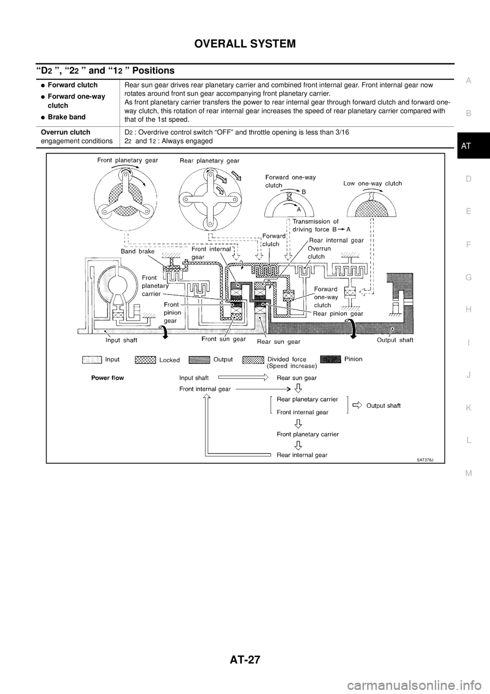 NISSAN X-TRAIL 2003  Service Repair Manual OVERALL SYSTEM
AT-27
D
E
F
G
H
I
J
K
L
MA
B
AT
 
“D2 ”, “22 ” and “12 ” Positions
Forward clutch
Forward one-way 
clutch
Brake bandRear sun gear drives rear planetary carrier and combin
