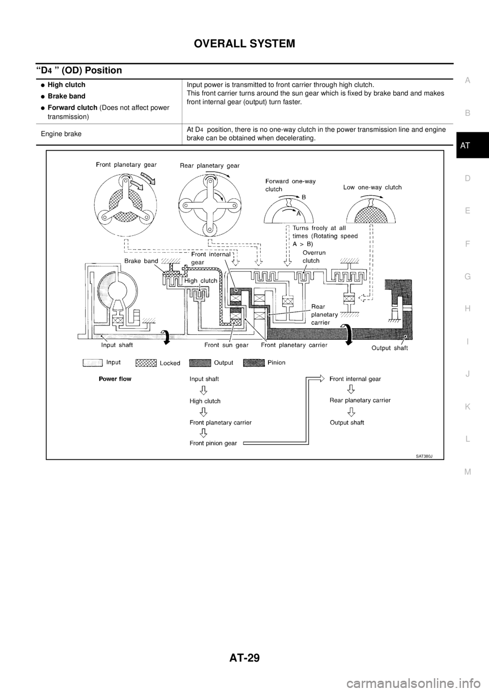 NISSAN X-TRAIL 2003  Service Repair Manual OVERALL SYSTEM
AT-29
D
E
F
G
H
I
J
K
L
MA
B
AT
 
“D4 ” (OD) Position
High clutch
Brake band
Forward clutch (Does not affect power 
transmission)Input power is transmitted to front carrier throu