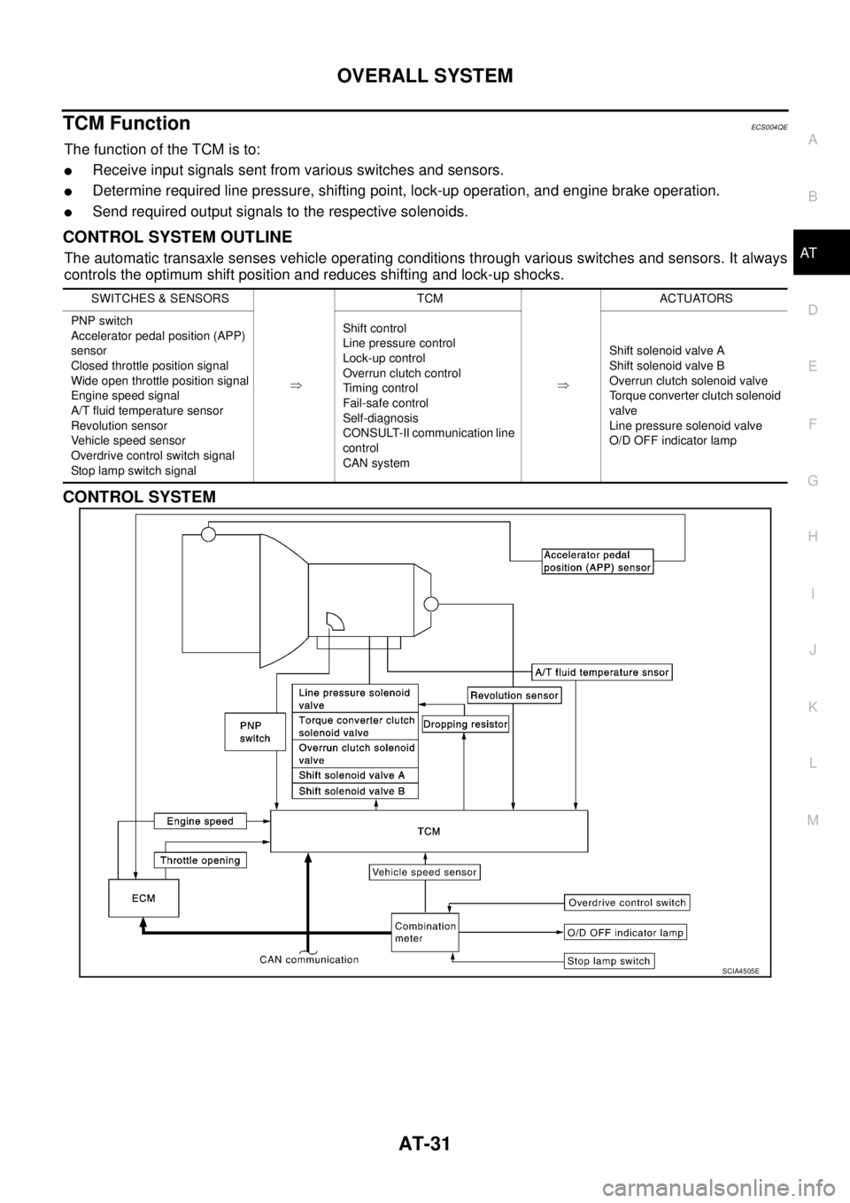 NISSAN X-TRAIL 2003 Service Repair Manual OVERALL SYSTEM
AT-31
D
E
F
G
H
I
J
K
L
MA
B
AT
TCM FunctionECS004QE
The function of the TCM is to:
Receive input signals sent from various switches and sensors.
Determine required line pressure, s NISSAN X-TRAIL 2003 Service Repair Manual OVERALL SYSTEM
AT-31
D
E
F
G
H
I
J
K
L
MA
B
AT
TCM FunctionECS004QE
The function of the TCM is to:
Receive input signals sent from various switches and sensors.
Determine required line pressure, s