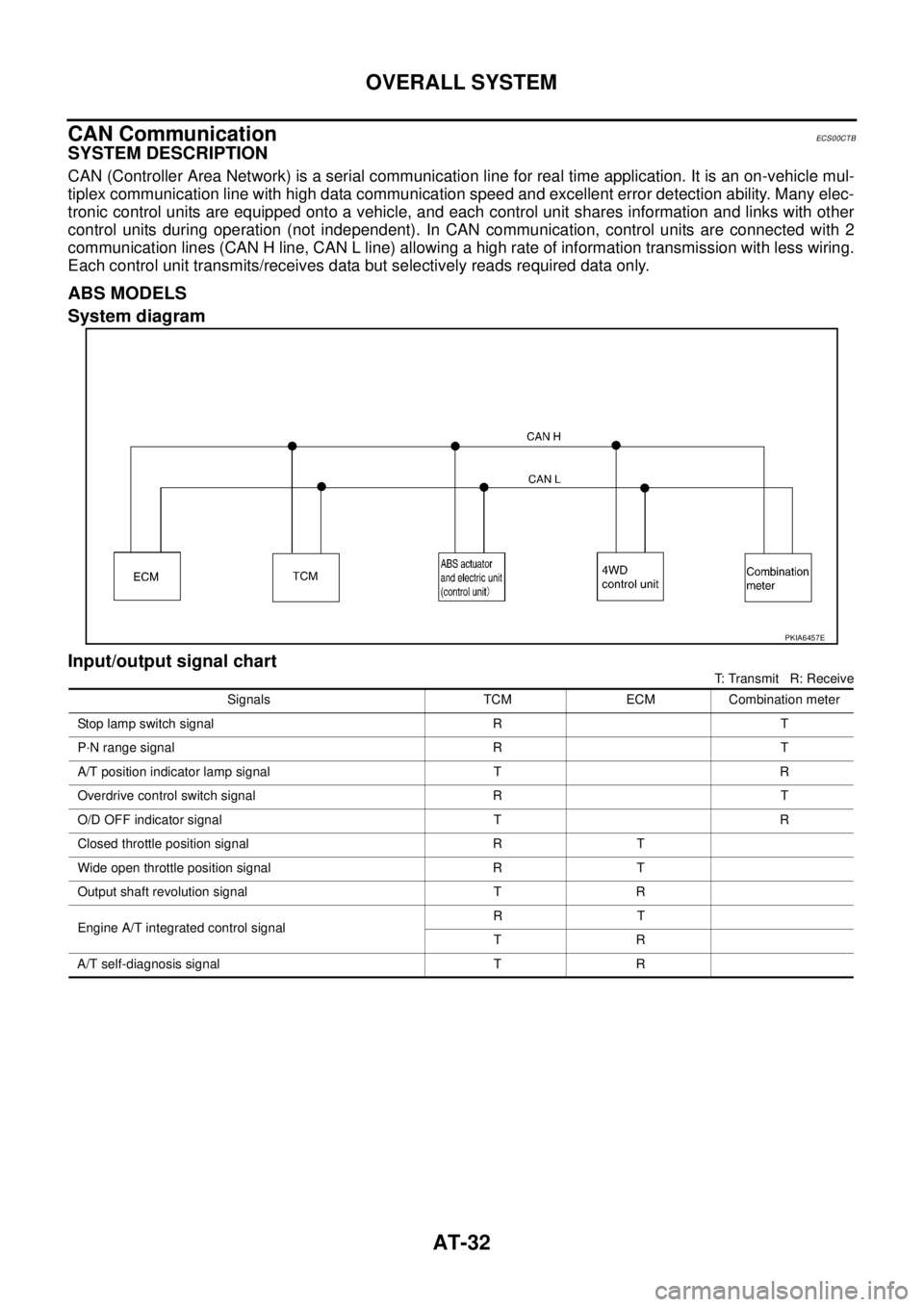 NISSAN X-TRAIL 2003 Service Repair Manual AT-32
OVERALL SYSTEM
CAN CommunicationECS00CTB
SYSTEM DESCRIPTION
CAN (Controller Area Network) is a serial communication line for real time application. It is an on-vehicle mul-
tiplex communicatio NISSAN X-TRAIL 2003 Service Repair Manual AT-32
OVERALL SYSTEM
CAN CommunicationECS00CTB
SYSTEM DESCRIPTION
CAN (Controller Area Network) is a serial communication line for real time application. It is an on-vehicle mul-
tiplex communicatio
