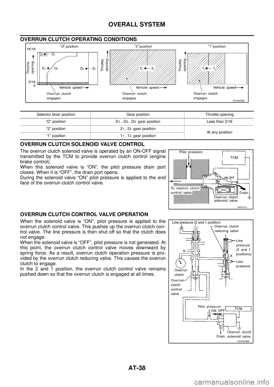 NISSAN X-TRAIL 2003 Service Repair Manual AT-38
OVERALL SYSTEM
OVERRUN CLUTCH OPERATING CONDITIONS
OVERRUN CLUTCH SOLENOID VALVE CONTROL
The overrun clutch solenoid valve is operated by an ON-OFF signal
transmitted by the TCM to provide ove NISSAN X-TRAIL 2003 Service Repair Manual AT-38
OVERALL SYSTEM
OVERRUN CLUTCH OPERATING CONDITIONS
OVERRUN CLUTCH SOLENOID VALVE CONTROL
The overrun clutch solenoid valve is operated by an ON-OFF signal
transmitted by the TCM to provide ove