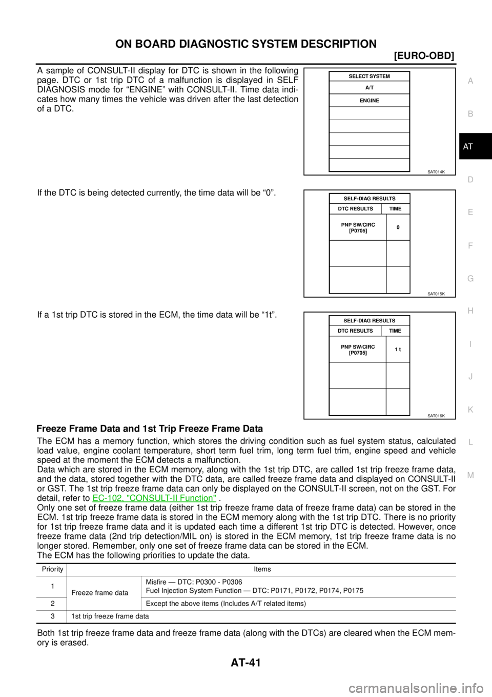 NISSAN X-TRAIL 2003  Service Repair Manual ON BOARD DIAGNOSTIC SYSTEM DESCRIPTION
AT-41
[EURO-OBD]
D
E
F
G
H
I
J
K
L
MA
B
AT
 
A sample of CONSULT-II display for DTC is shown in the following
page. DTC or 1st trip DTC of a malfunction is displ