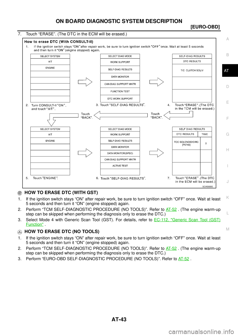 NISSAN X-TRAIL 2003  Service Repair Manual ON BOARD DIAGNOSTIC SYSTEM DESCRIPTION
AT-43
[EURO-OBD]
D
E
F
G
H
I
J
K
L
MA
B
AT
 
7. Touch “ERASE”. (The DTC in the ECM will be erased.)
 HOW TO ERASE DTC (WITH GST)
1. If the ignition switch st