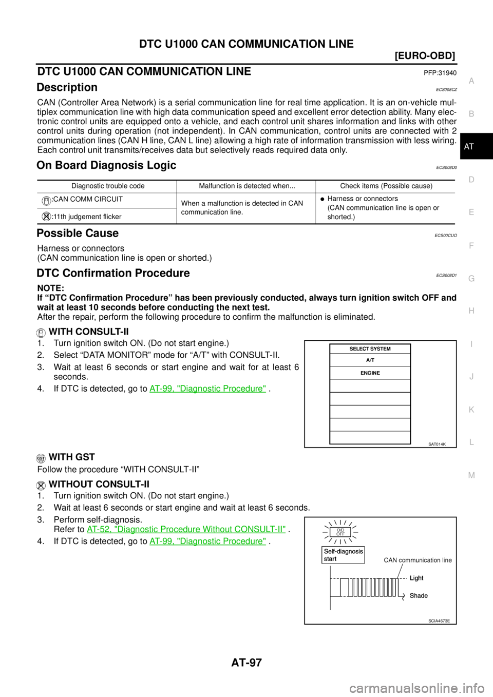 NISSAN X-TRAIL 2003  Service Repair Manual DTC U1000 CAN COMMUNICATION LINE
AT-97
[EURO-OBD]
D
E
F
G
H
I
J
K
L
MA
B
AT
 
DTC U1000 CAN COMMUNICATION LINEPFP:31940
DescriptionECS008CZ
CAN (Controller Area Network) is a serial communication line