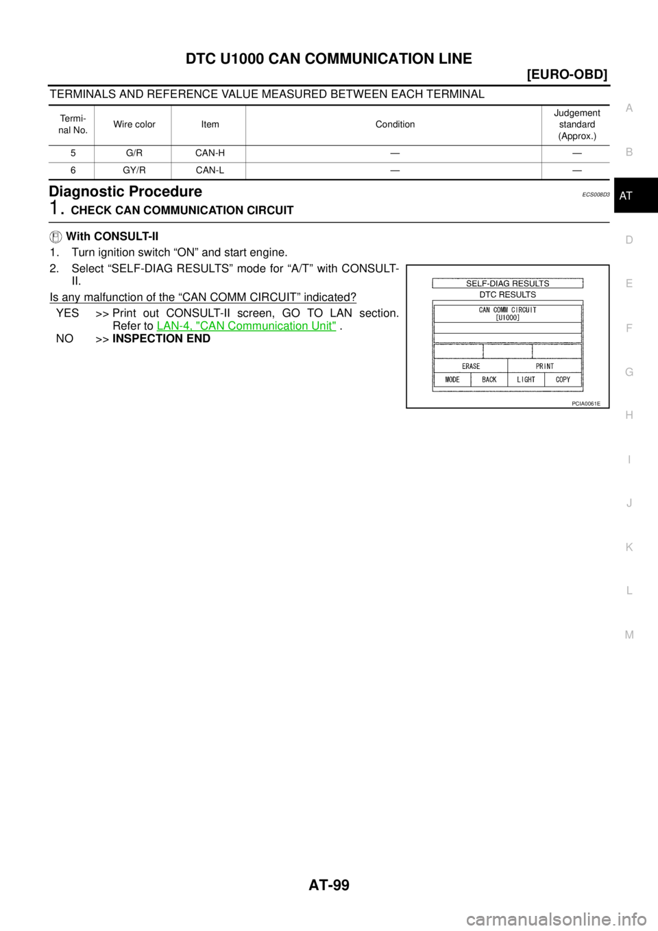 NISSAN X-TRAIL 2003  Service Repair Manual DTC U1000 CAN COMMUNICATION LINE
AT-99
[EURO-OBD]
D
E
F
G
H
I
J
K
L
MA
B
AT
 
TERMINALS AND REFERENCE VALUE MEASURED BETWEEN EACH TERMINAL
Diagnostic ProcedureECS008D3
1. CHECK CAN COMMUNICATION CIRCU