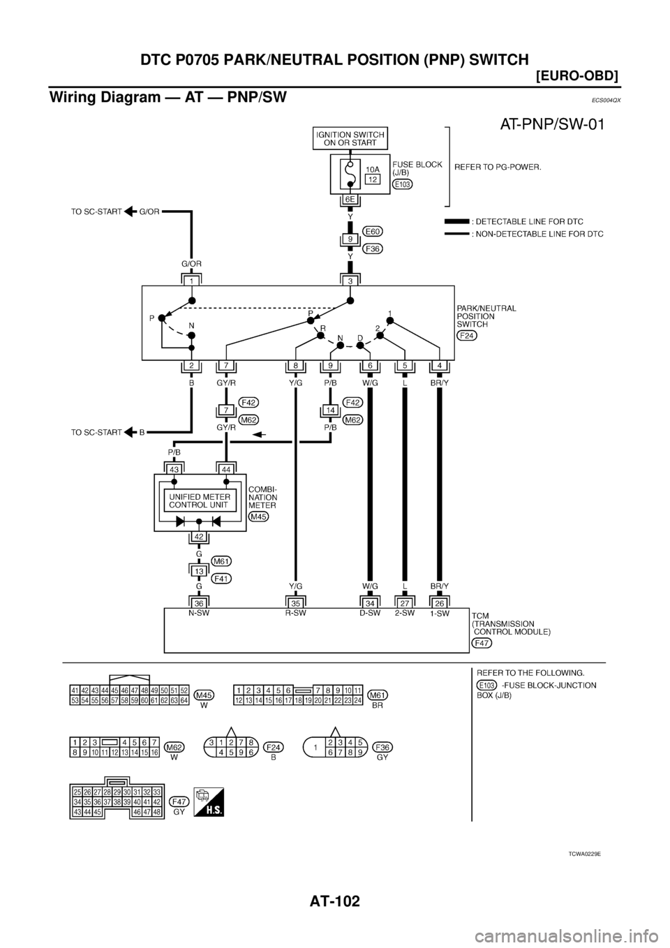 NISSAN X-TRAIL 2003  Service Repair Manual AT-102
[EURO-OBD]
DTC P0705 PARK/NEUTRAL POSITION (PNP) SWITCH
 
Wiring Diagram — AT — PNP/SWECS004QX
TCWA0229E 