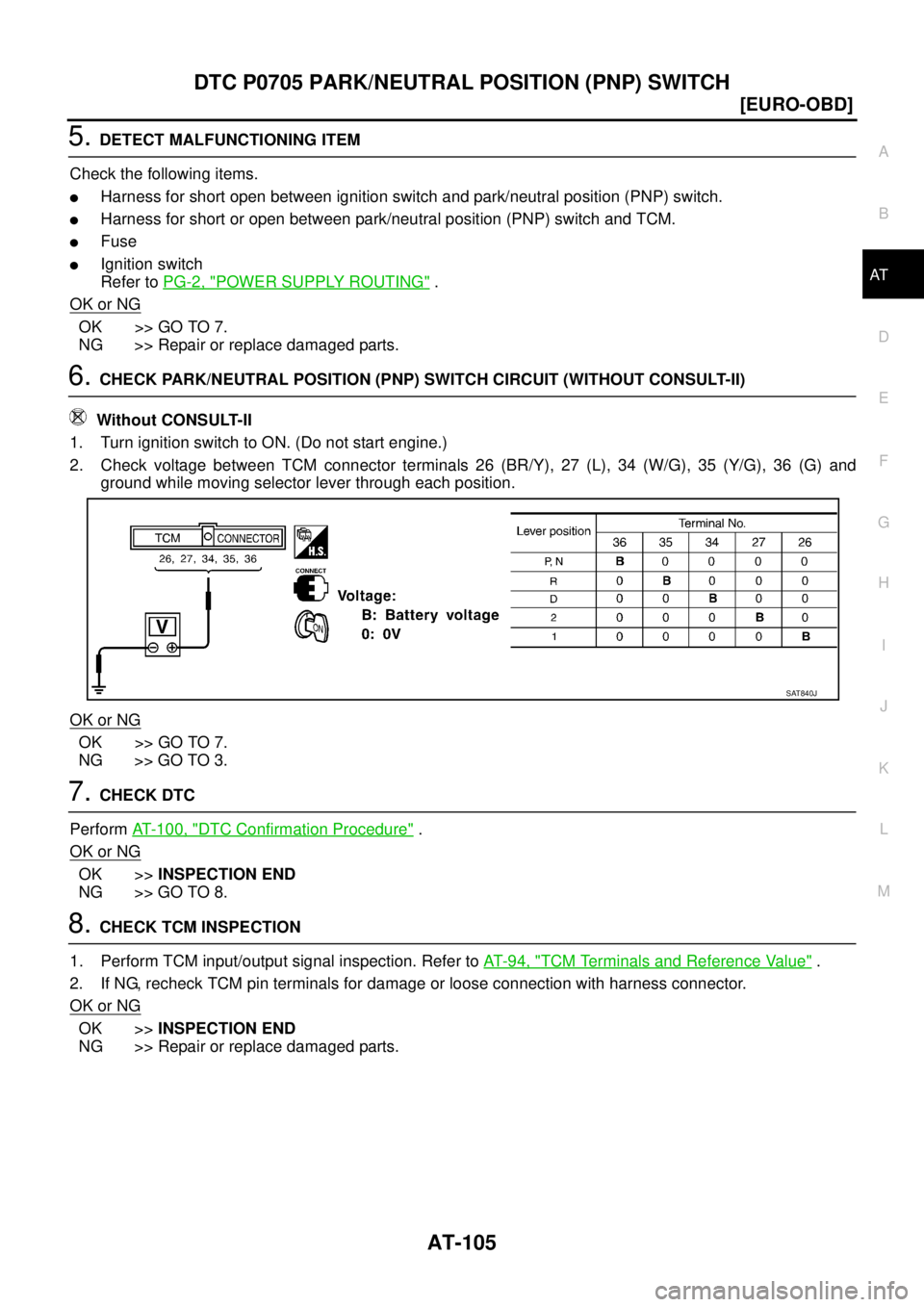 NISSAN X-TRAIL 2003  Service Repair Manual DTC P0705 PARK/NEUTRAL POSITION (PNP) SWITCH
AT-105
[EURO-OBD]
D
E
F
G
H
I
J
K
L
MA
B
AT
 
5. DETECT MALFUNCTIONING ITEM
Check the following items.
Harness for short open between ignition switch and 