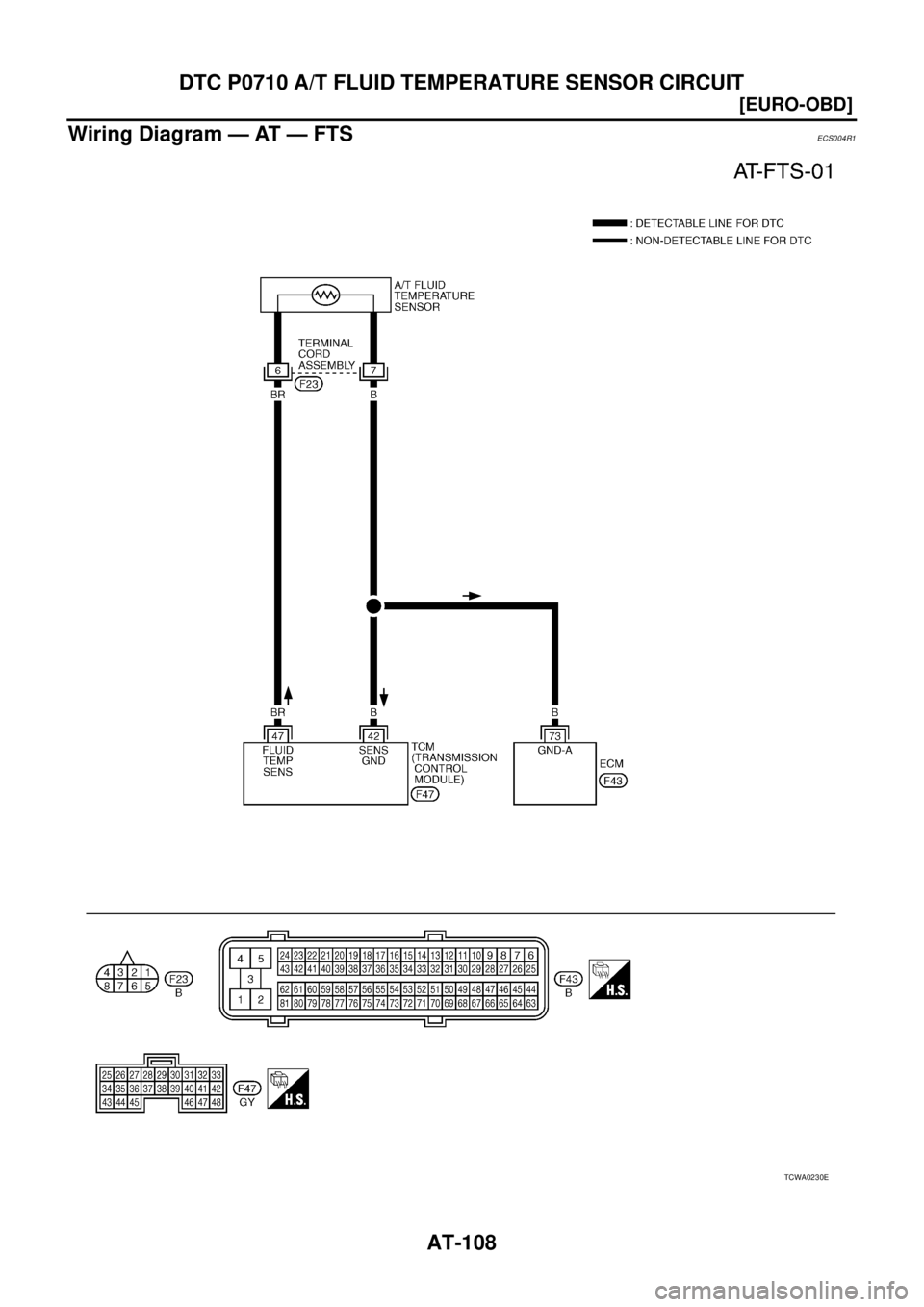 NISSAN X-TRAIL 2003  Service Repair Manual AT-108
[EURO-OBD]
DTC P0710 A/T FLUID TEMPERATURE SENSOR CIRCUIT
 
Wiring Diagram — AT — FTSECS004R1
TCWA0230E 