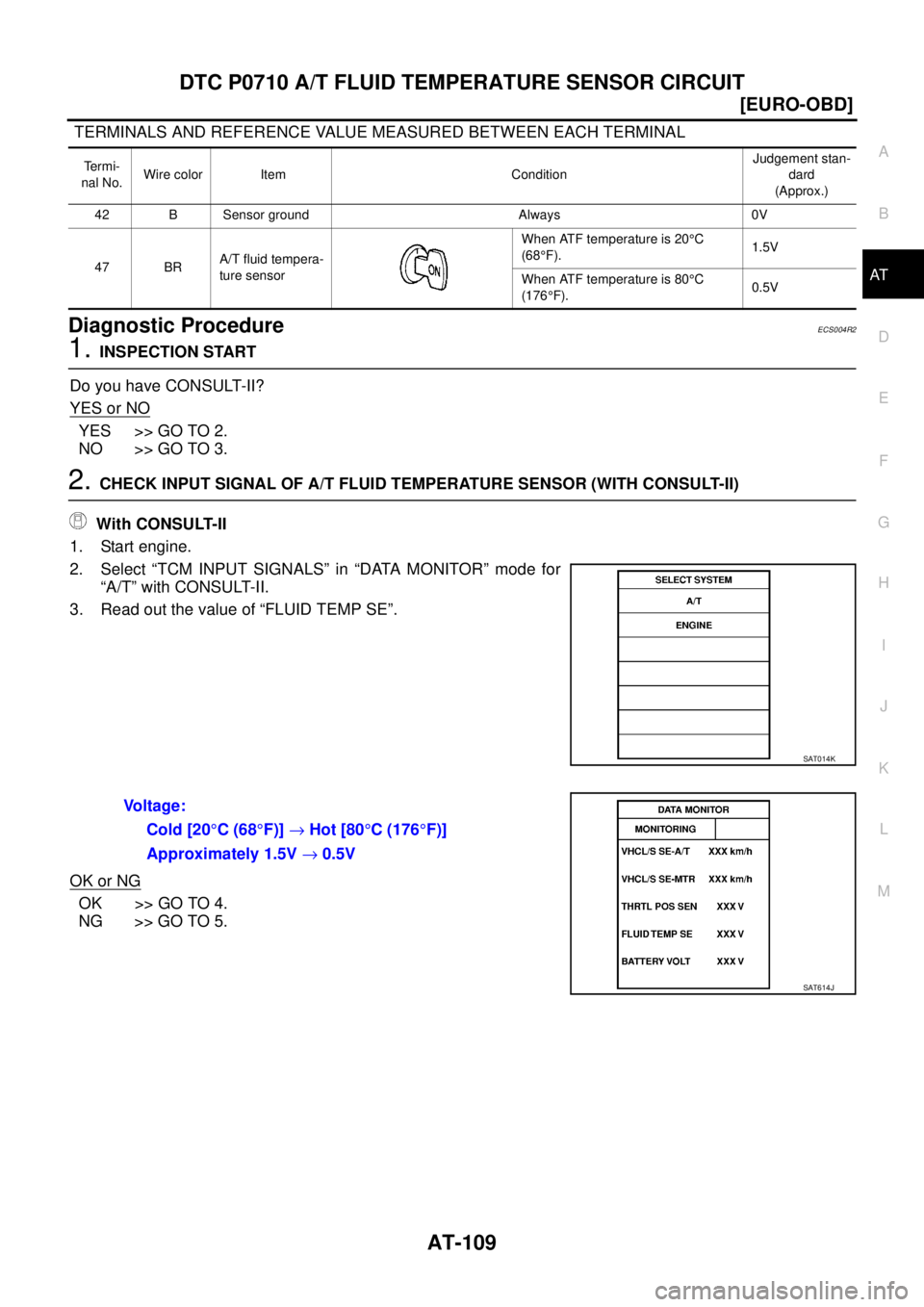 NISSAN X-TRAIL 2003  Service Repair Manual DTC P0710 A/T FLUID TEMPERATURE SENSOR CIRCUIT
AT-109
[EURO-OBD]
D
E
F
G
H
I
J
K
L
MA
B
AT
 
 TERMINALS AND REFERENCE VALUE MEASURED BETWEEN EACH TERMINAL
Diagnostic ProcedureECS004R2
1. INSPECTION ST
