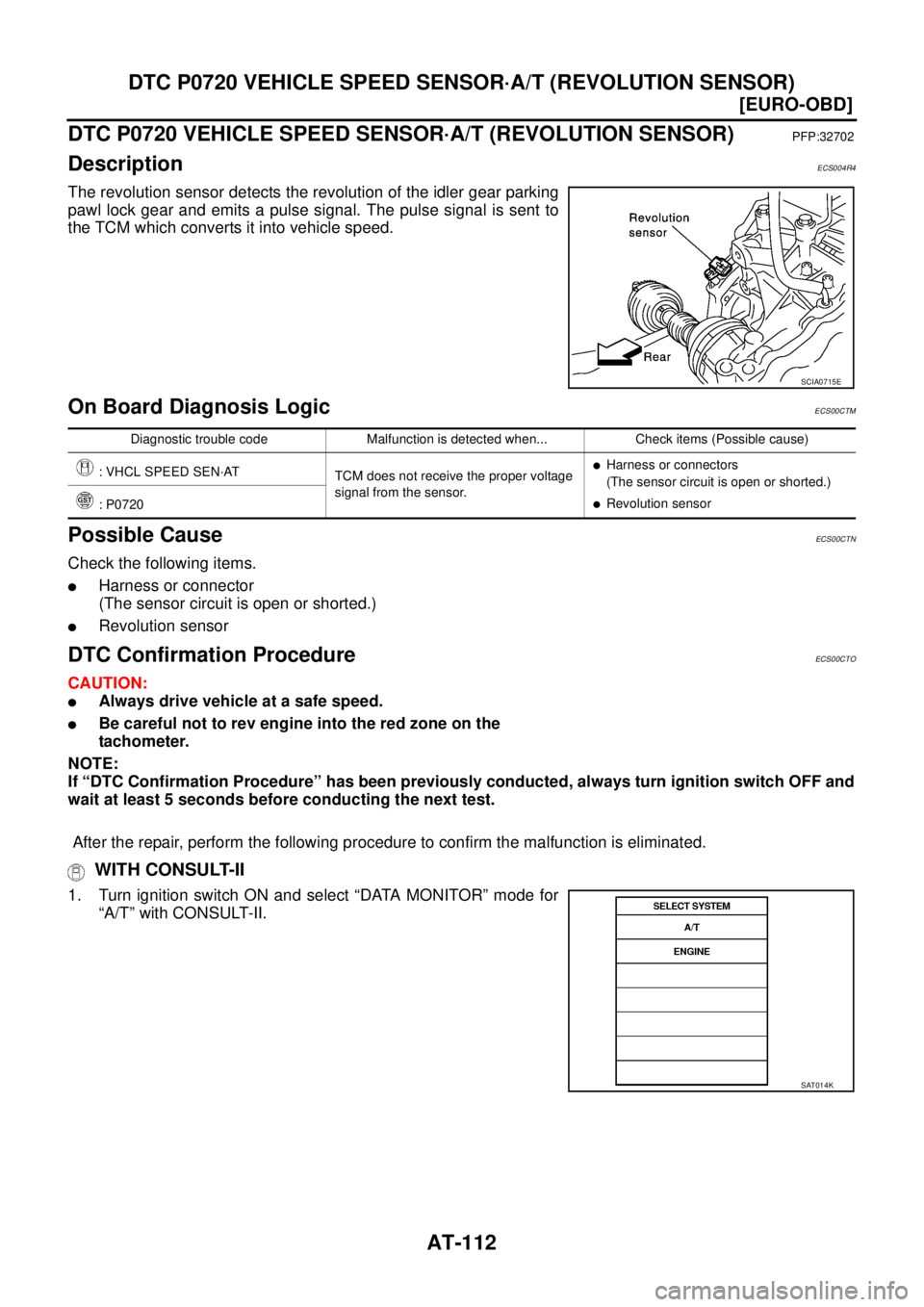 NISSAN X-TRAIL 2003  Service Repair Manual AT-112
[EURO-OBD]
DTC P0720 VEHICLE SPEED SENSOR·A/T (REVOLUTION SENSOR)
 
DTC P0720 VEHICLE SPEED SENSOR·A/T (REVOLUTION SENSOR)PFP:32702
DescriptionECS004R4
The revolution sensor detects the revol